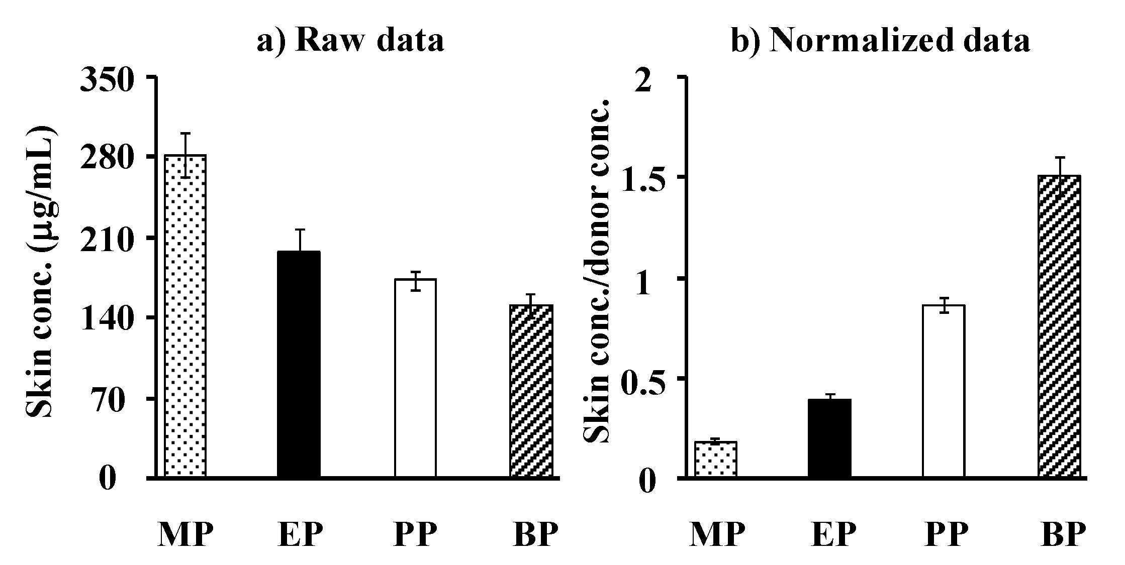 Pharmaceutics 05 00634 g007