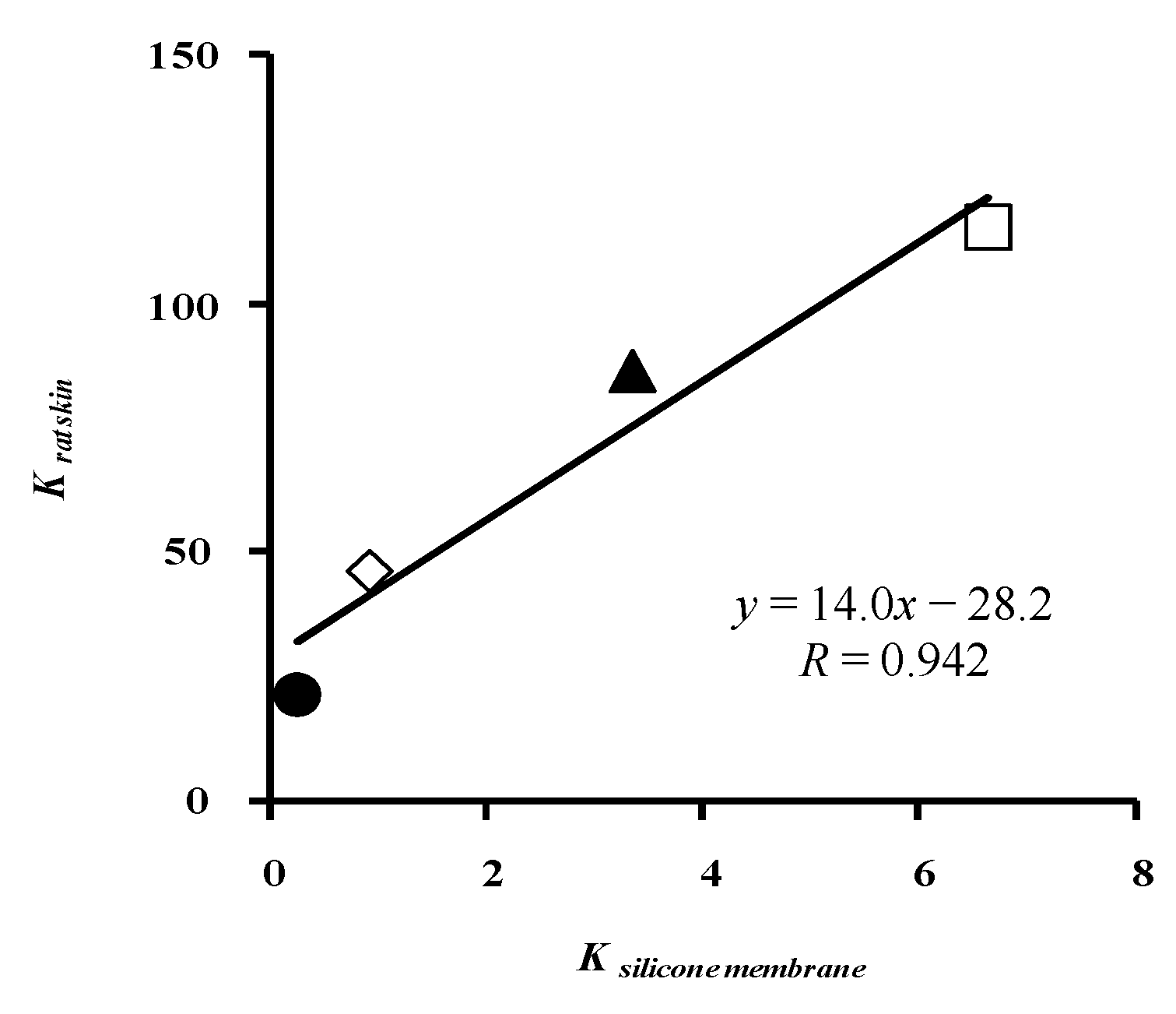 Pharmaceutics 05 00634 g009