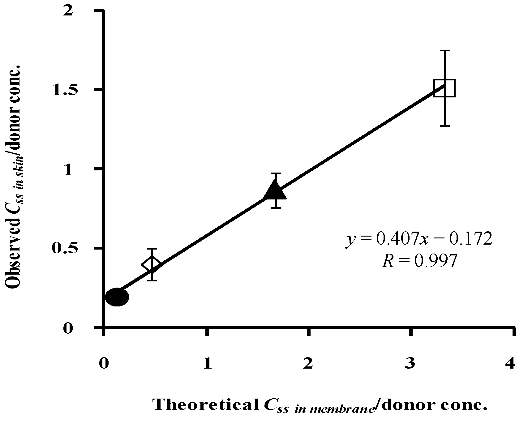 Pharmaceutics 05 00634 g012