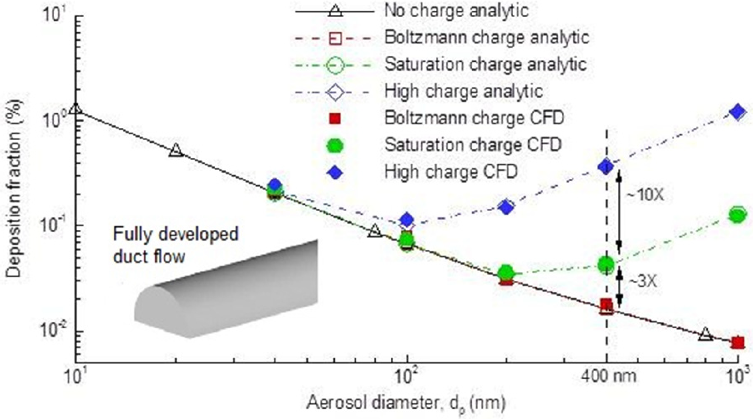 Pharmaceutics 06 00026 g002
