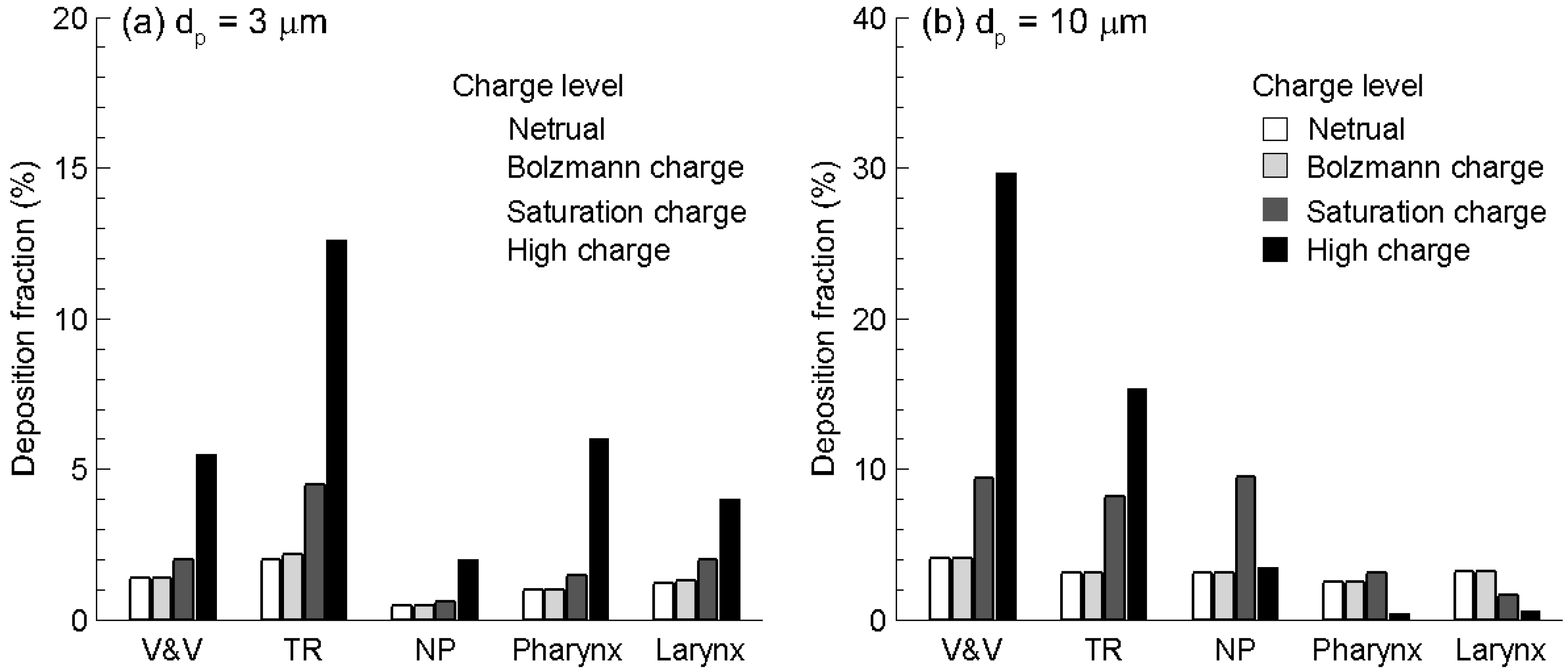 Pharmaceutics 06 00026 g006
