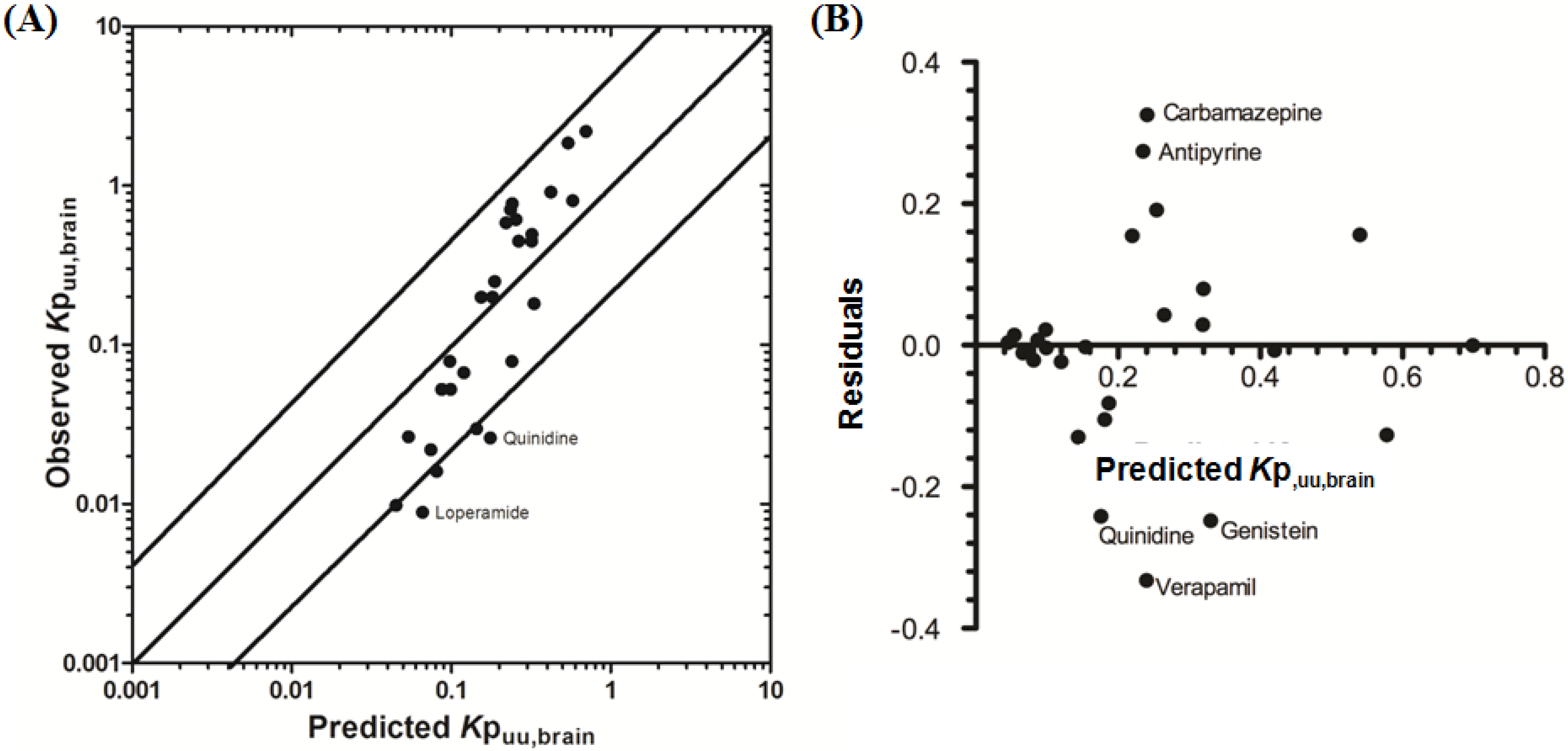 Pharmaceutics 06 00097 g005 1024