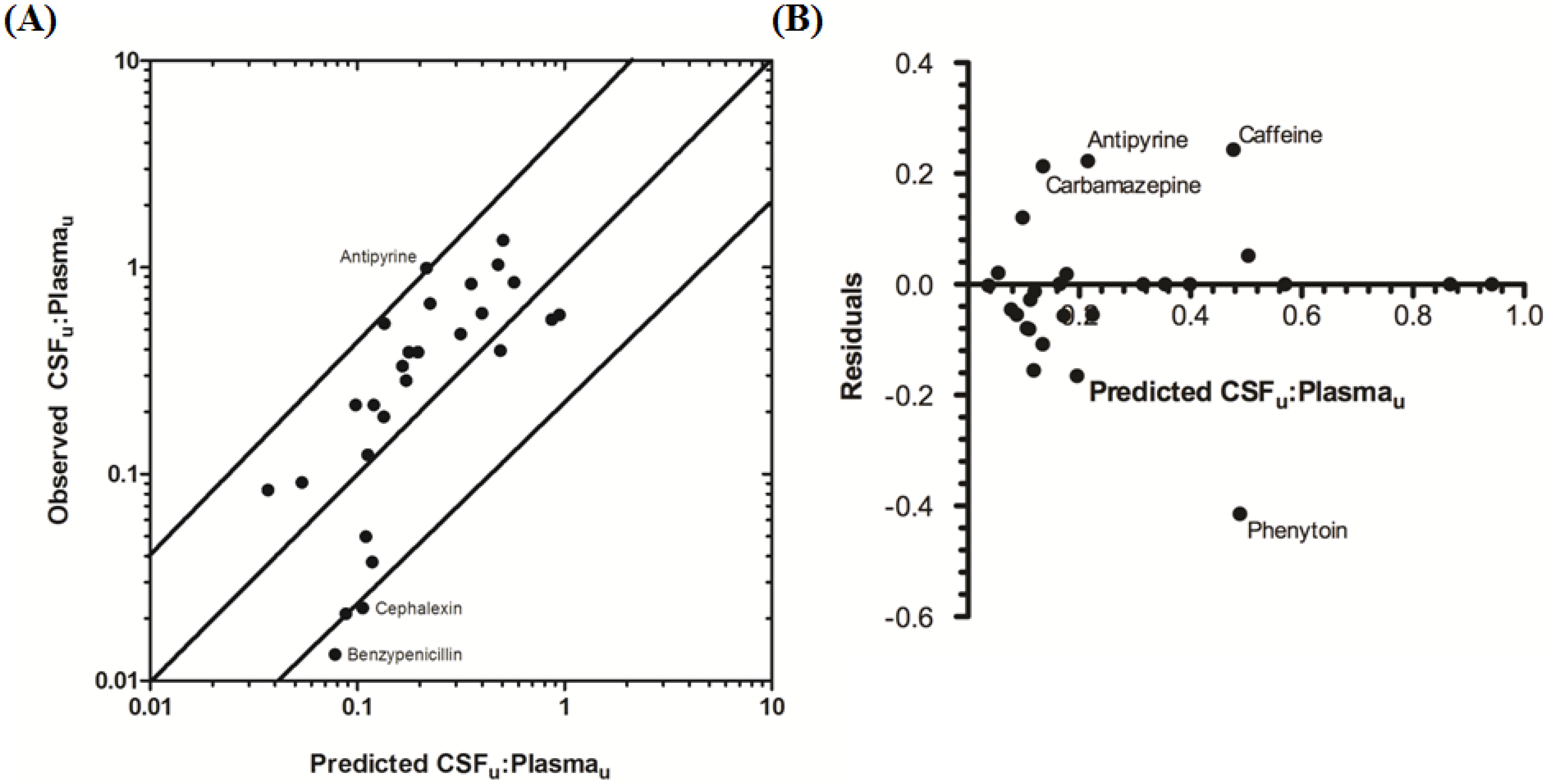 Pharmaceutics 06 00097 g006 1024