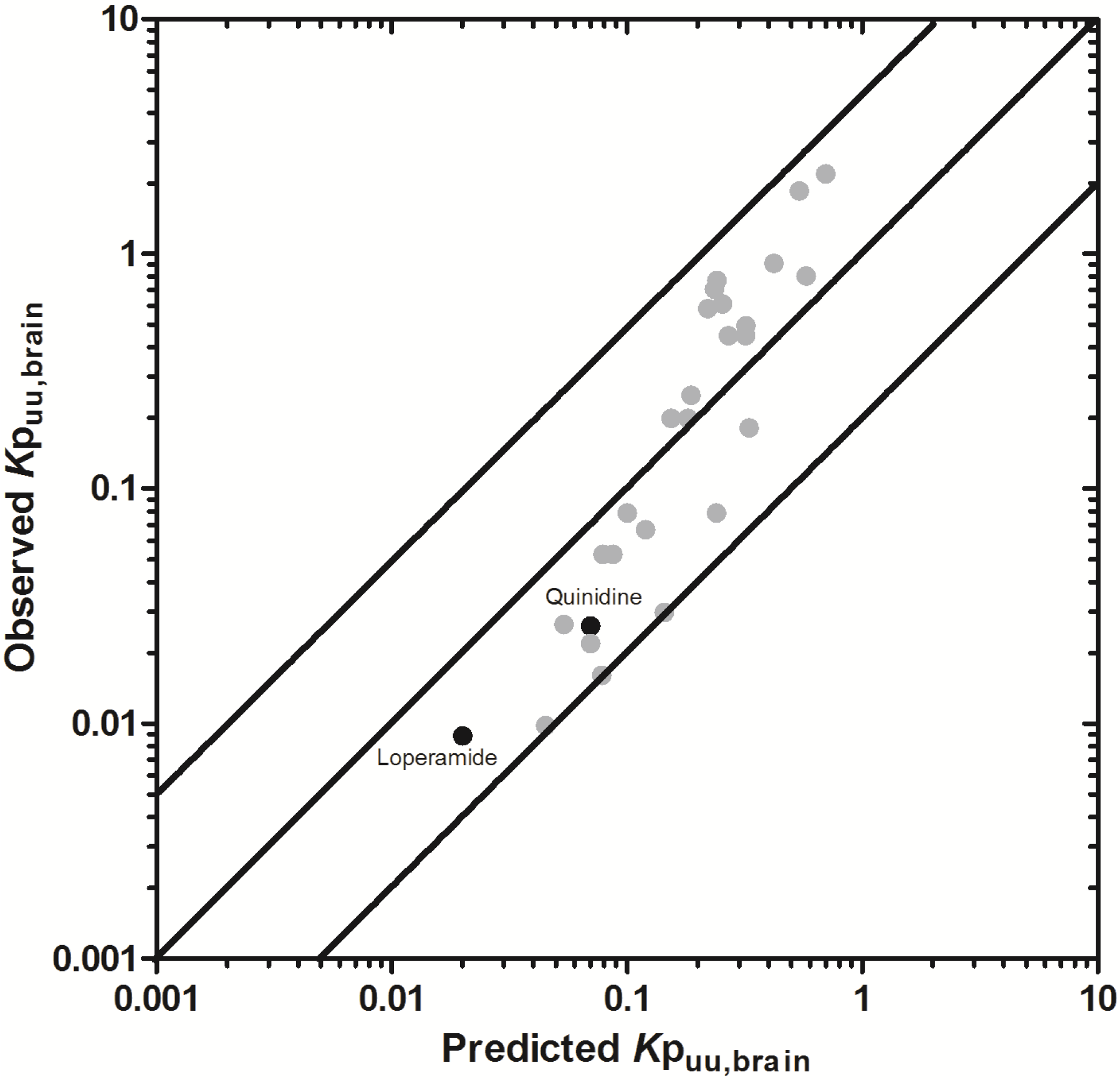 Pharmaceutics 06 00097 g011 1024
