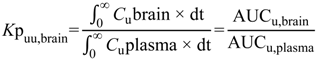 Pharmaceutics 06 00097 i002