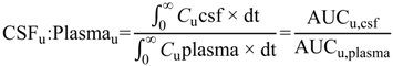 Pharmaceutics 06 00097 i003