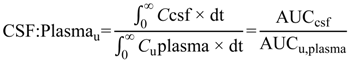 Pharmaceutics 06 00097 i004