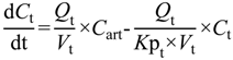 Pharmaceutics 06 00097 i005