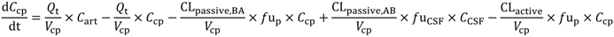 Pharmaceutics 06 00097 i011