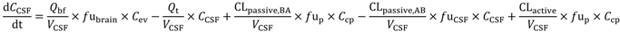 Pharmaceutics 06 00097 i012