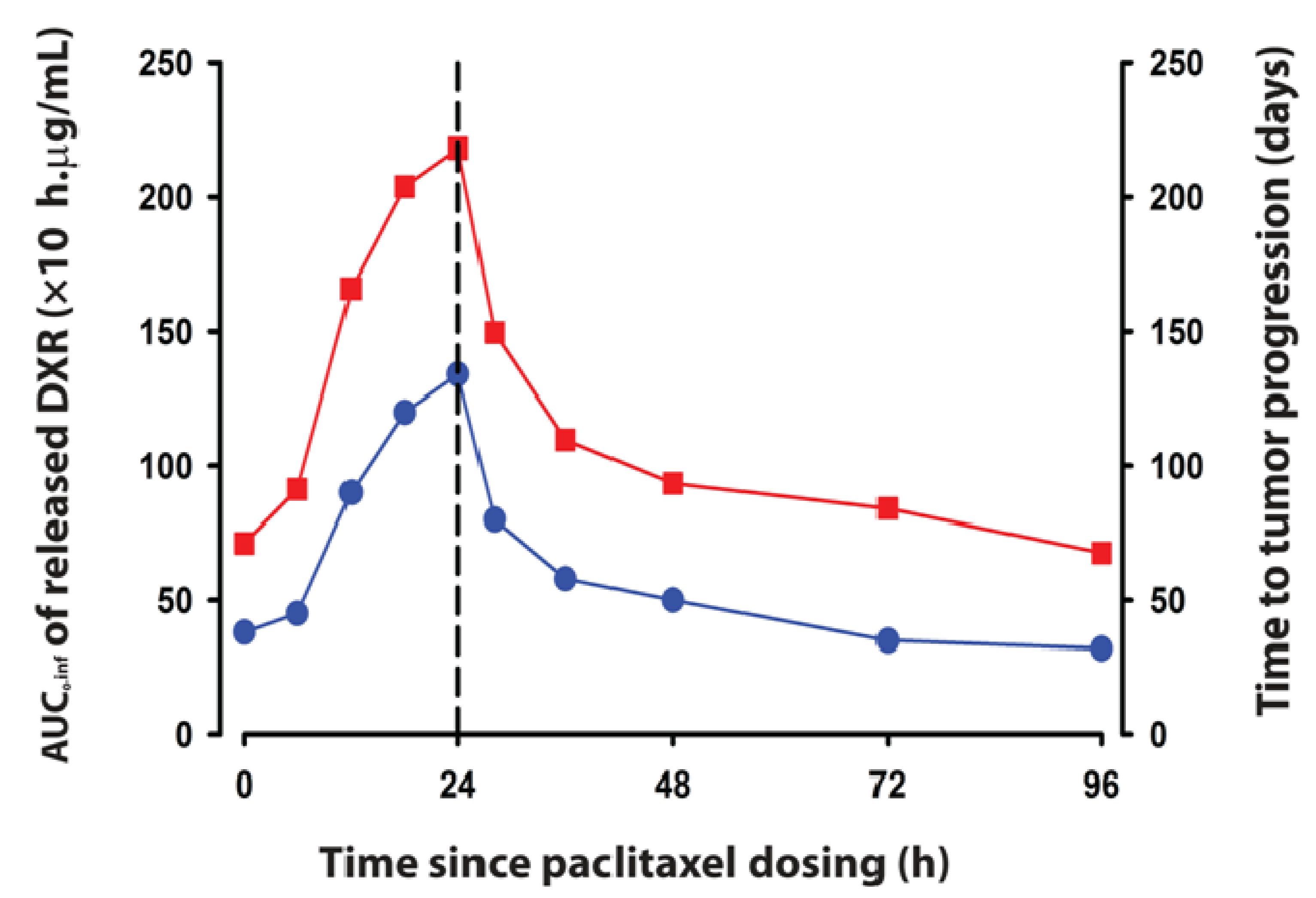 Pharmaceutics 06 00137 g003