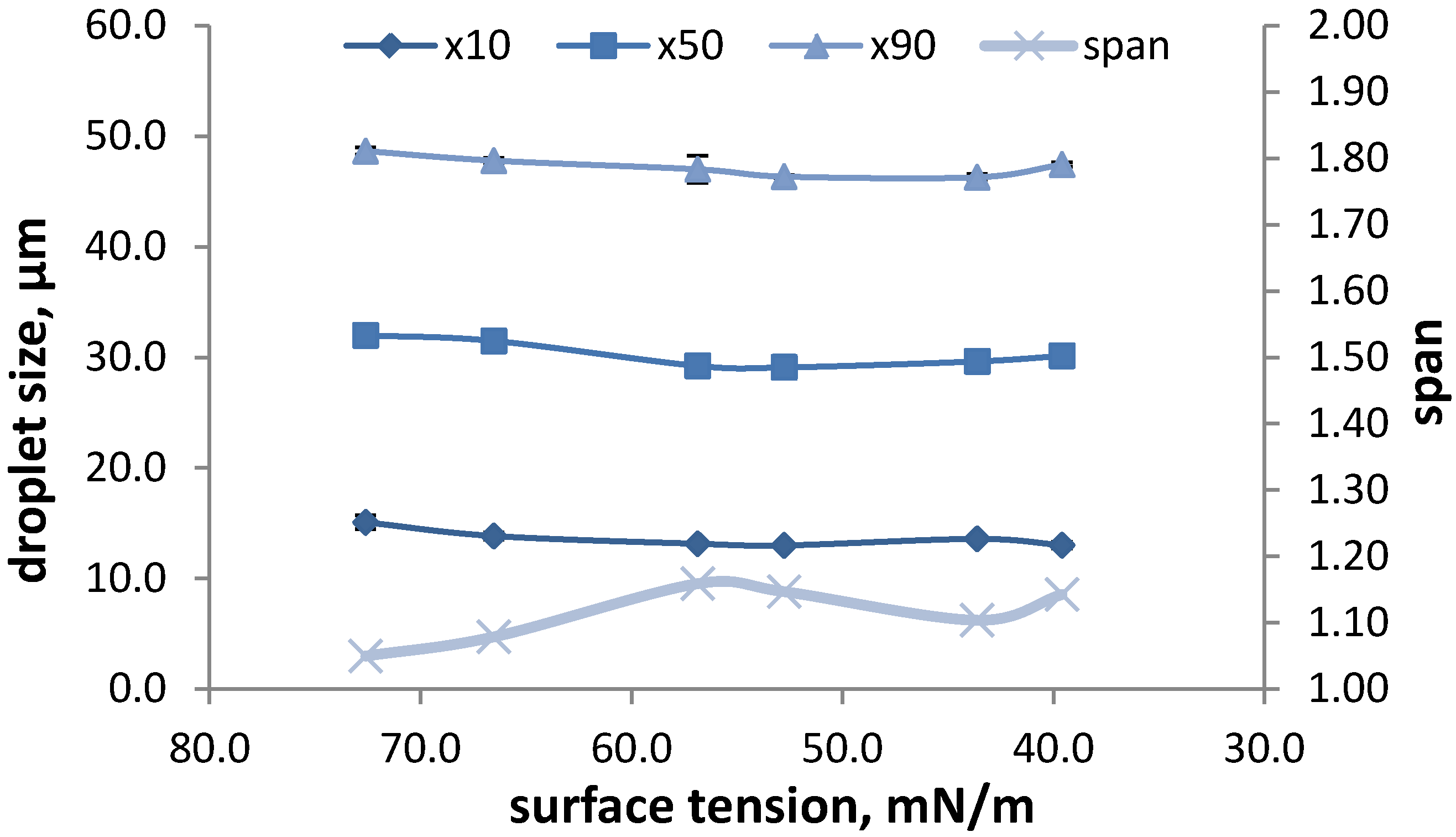 Pharmaceutics 06 00195 g001