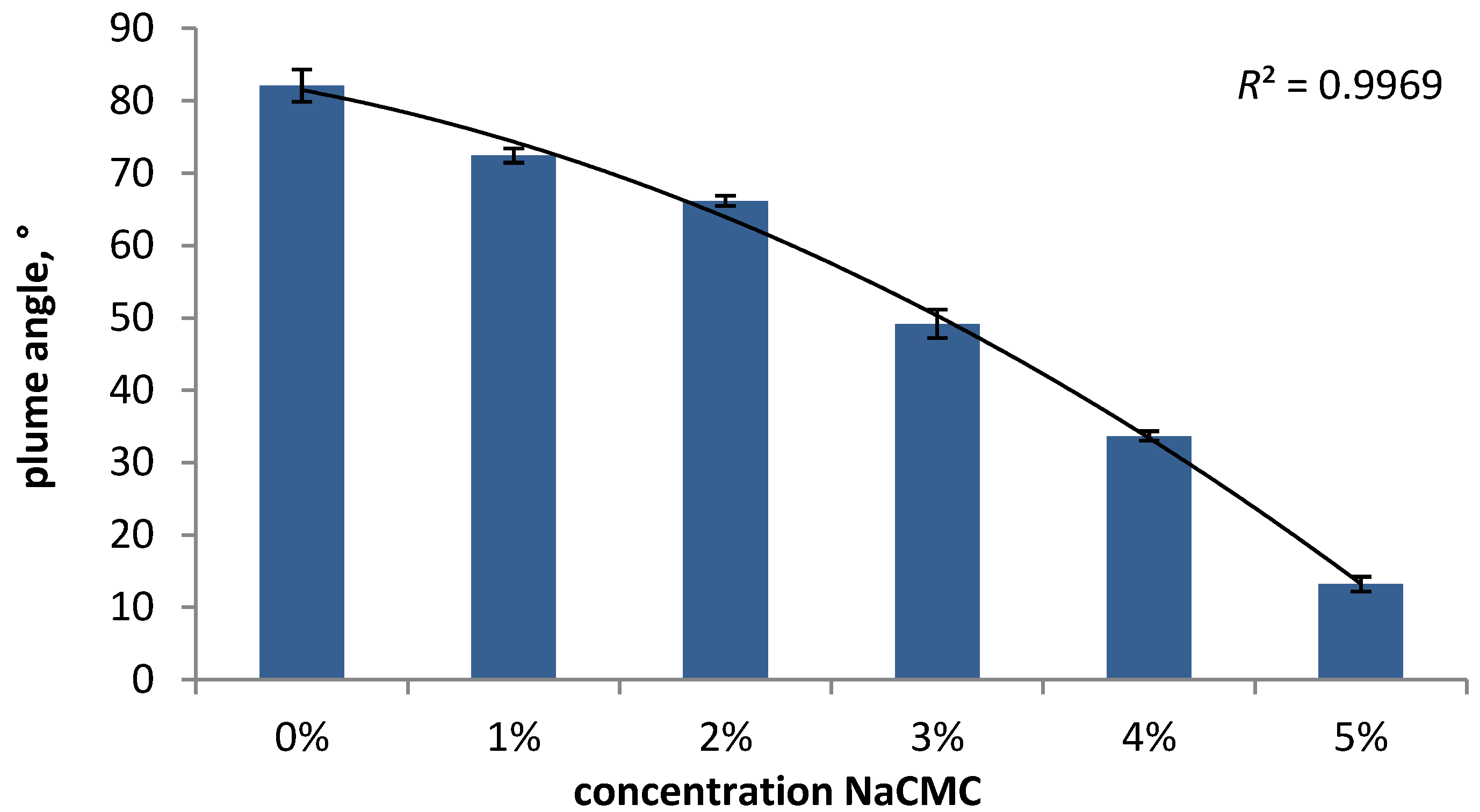 Pharmaceutics 06 00195 g005