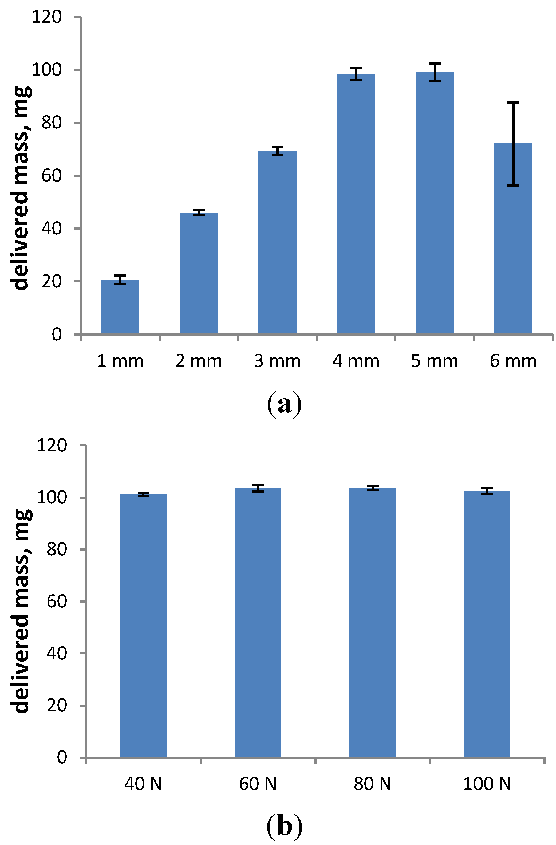 Pharmaceutics 06 00195 g006