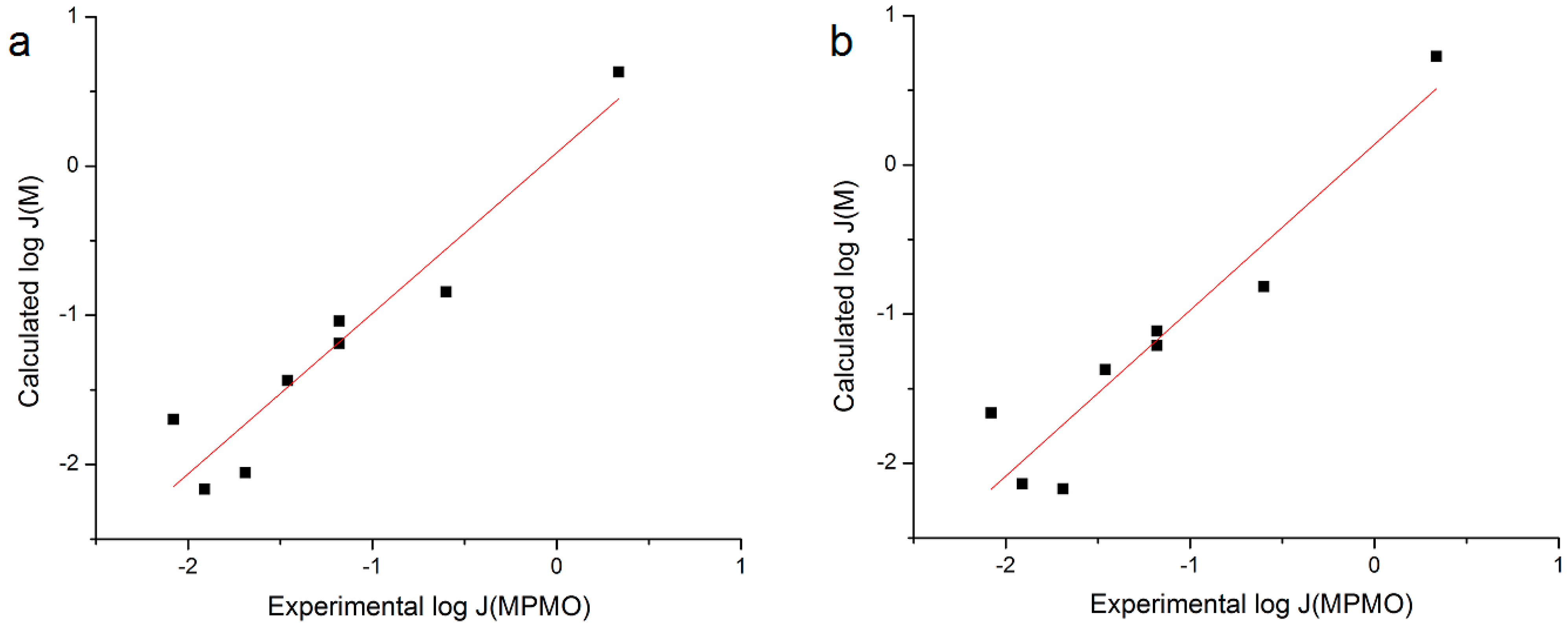 Pharmaceutics 06 00354 g002 1024