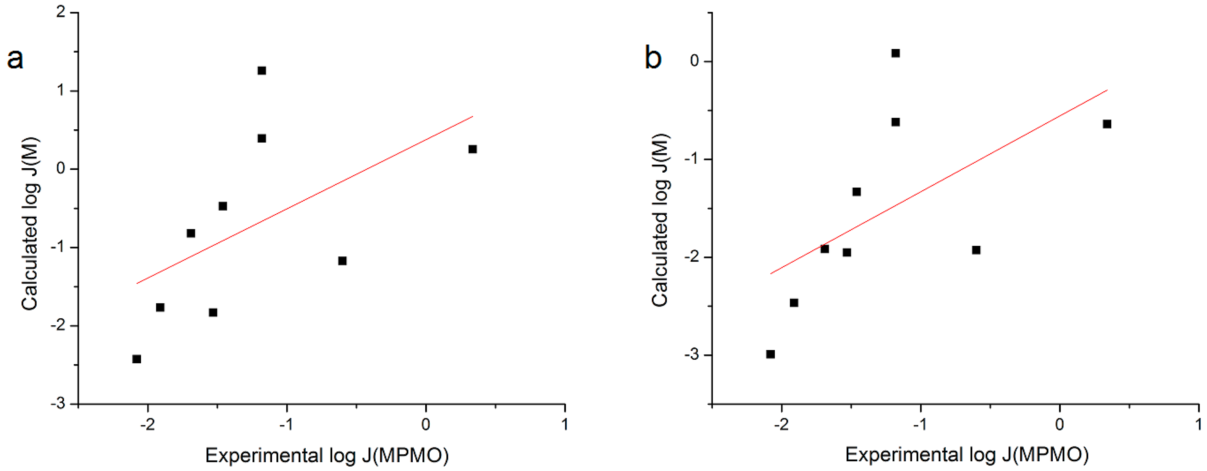 Pharmaceutics 06 00354 g003 1024
