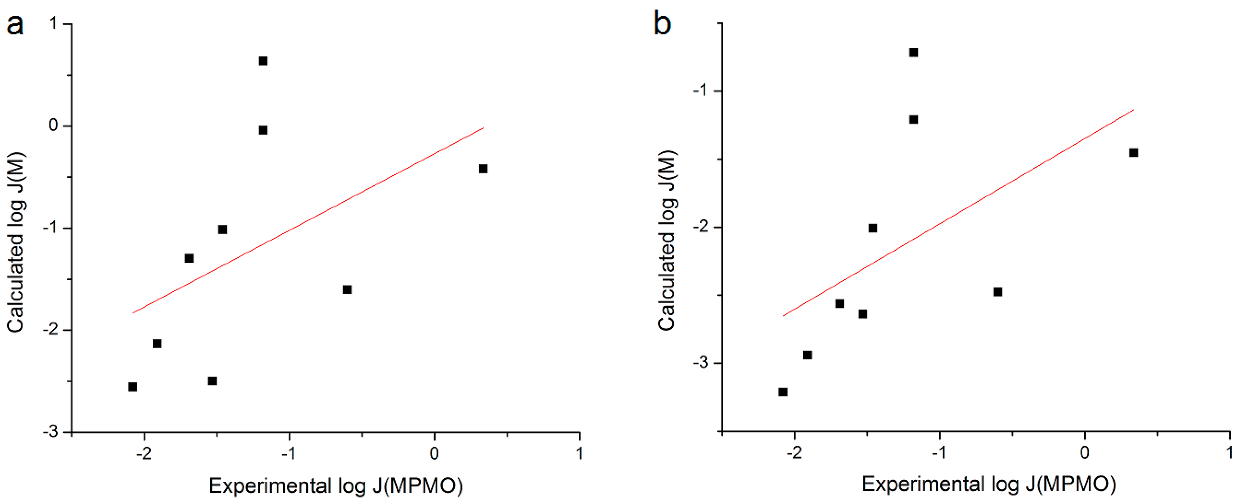 Pharmaceutics 06 00354 g004 1024