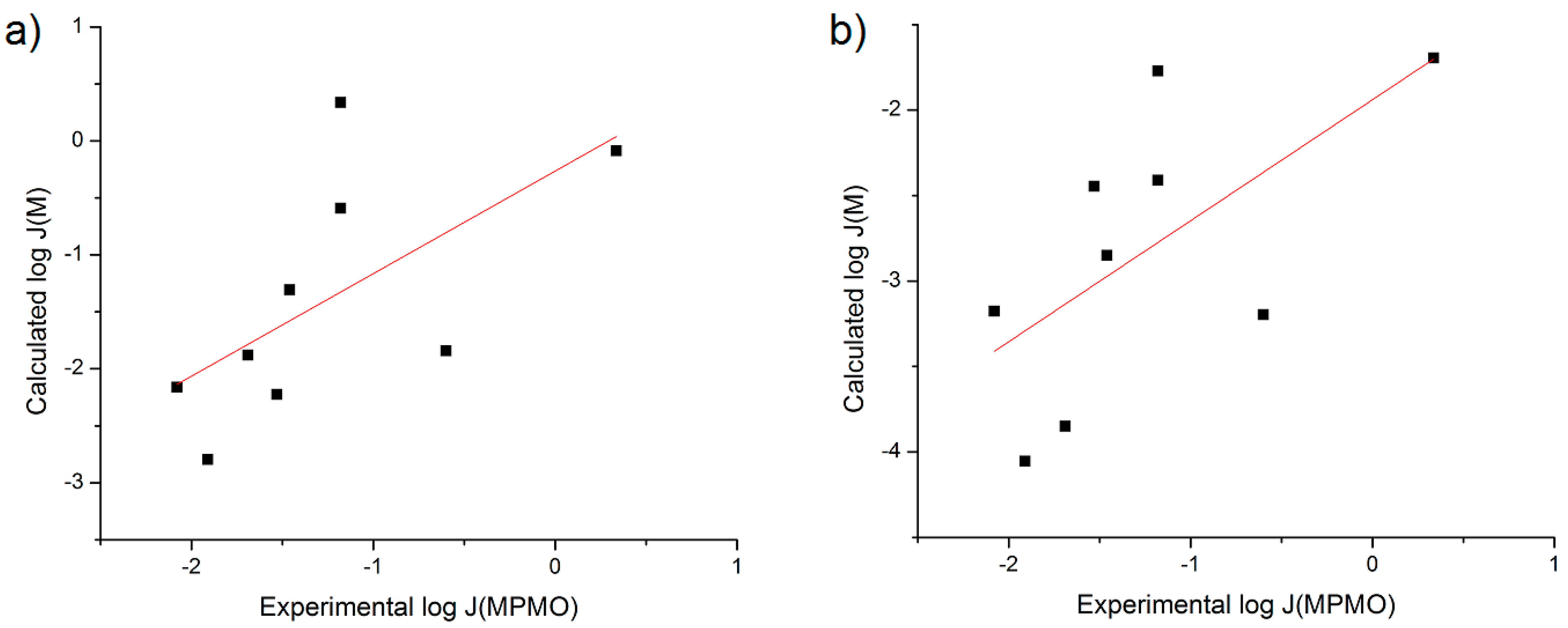 Pharmaceutics 06 00354 g005 1024