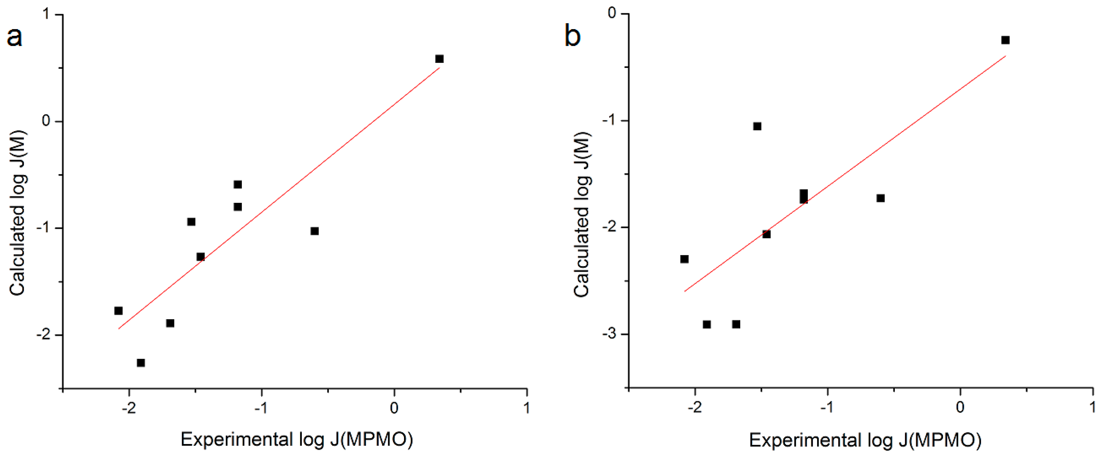 Pharmaceutics 06 00354 g006 1024