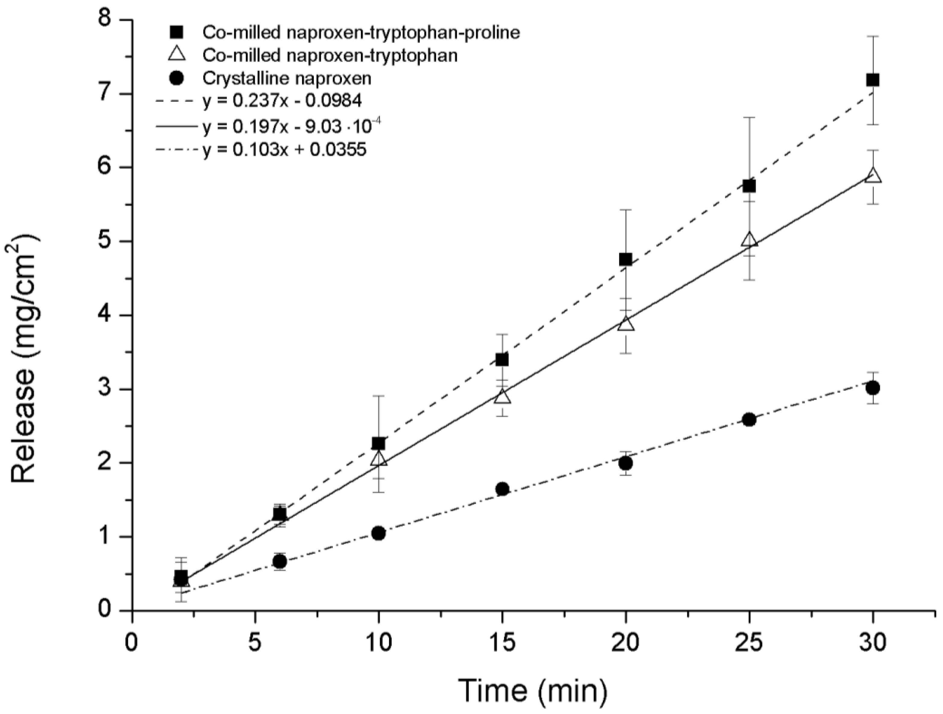 Pharmaceutics 06 00416 g008 1024