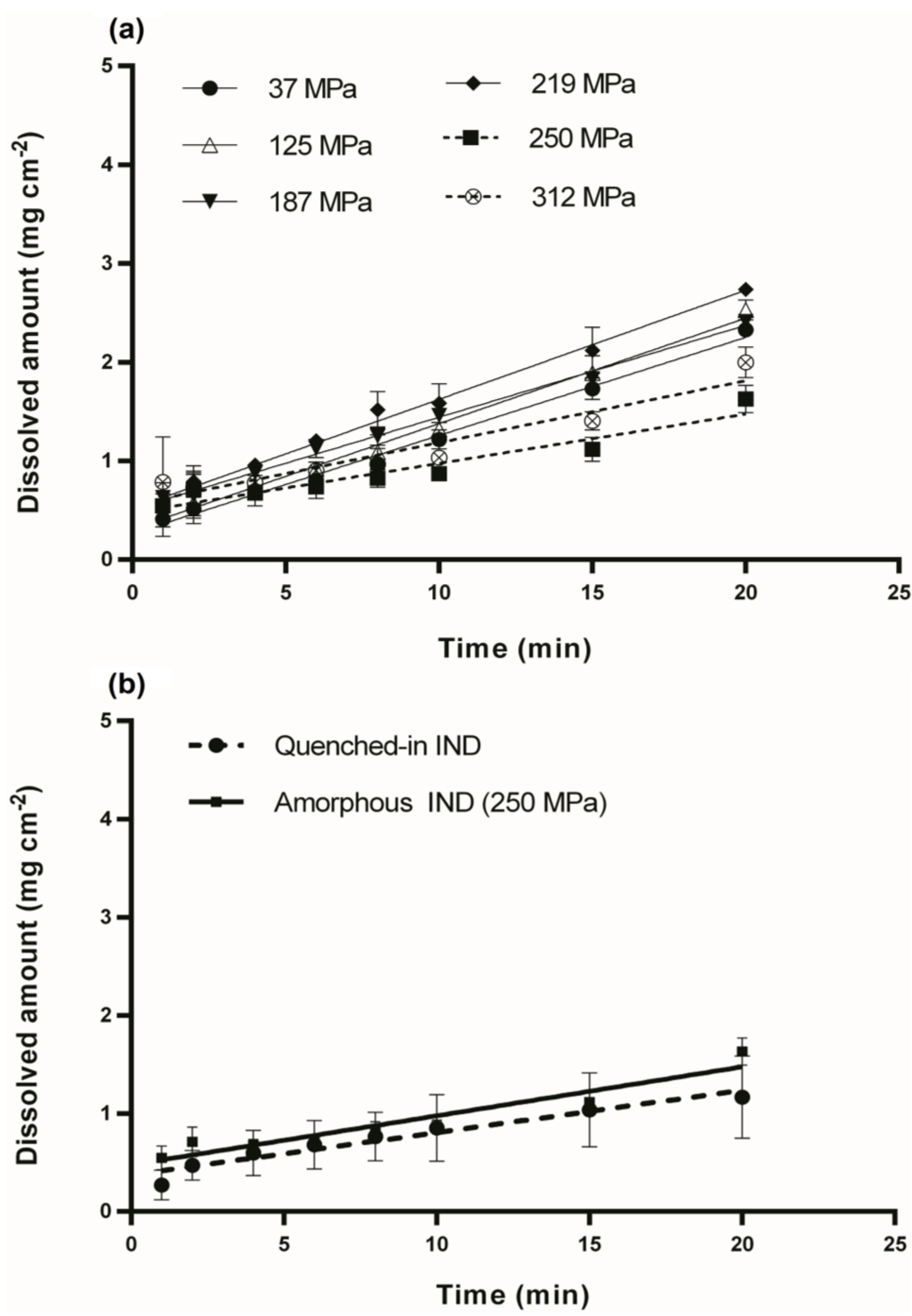 Pharmaceutics 06 00481 g005 1024