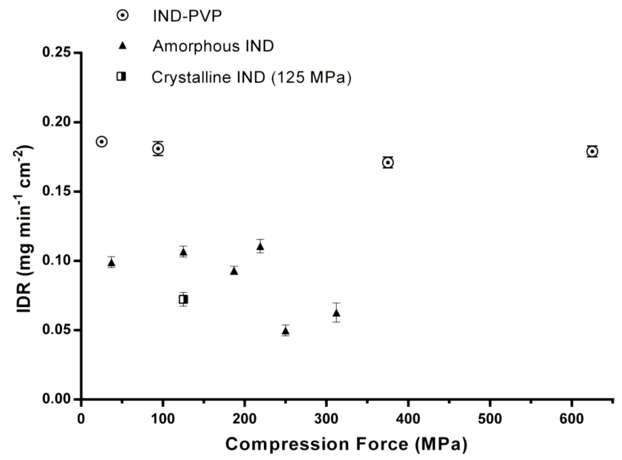 Pharmaceutics 06 00481 g006 1024