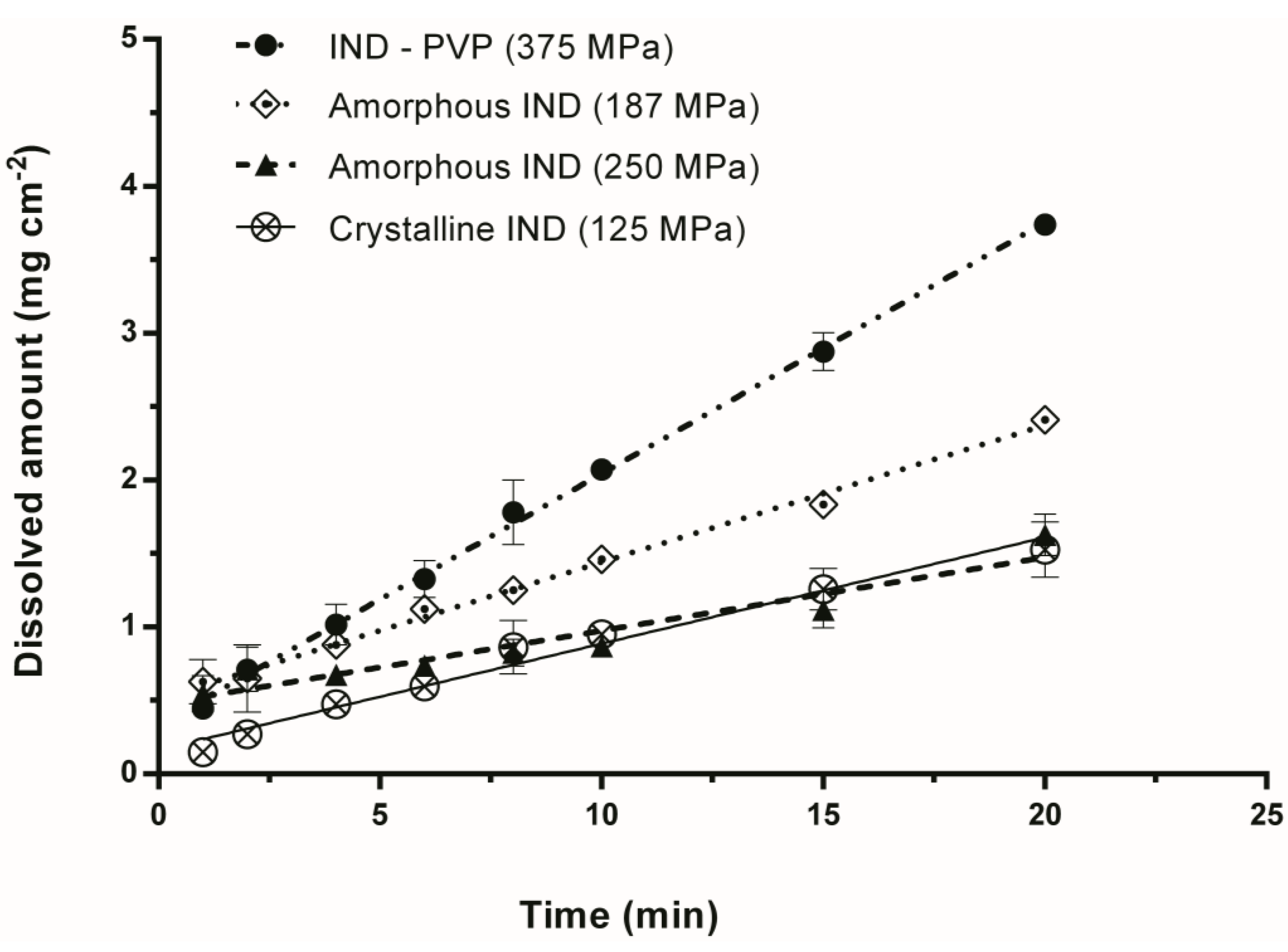 Pharmaceutics 06 00481 g007 1024