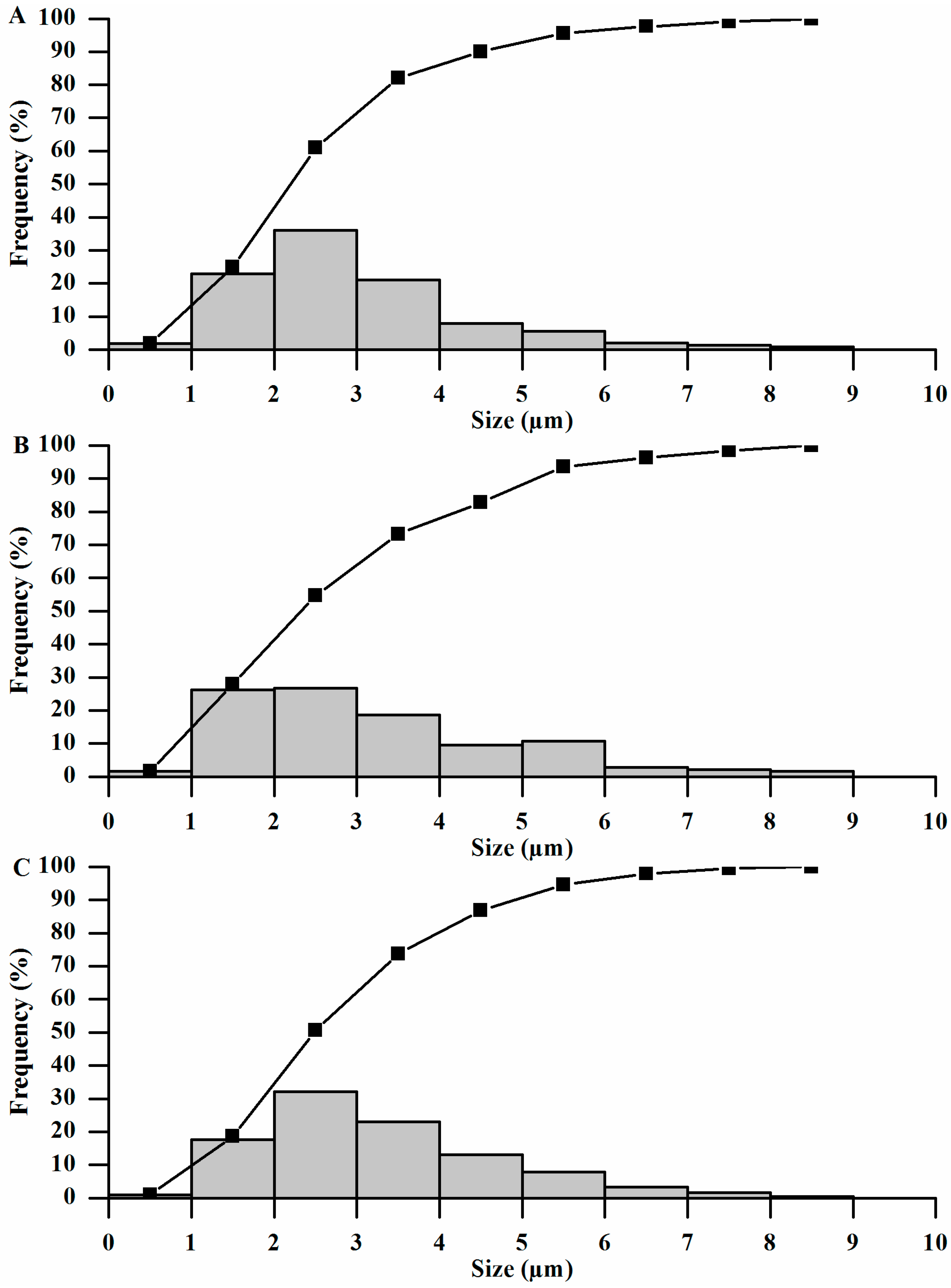 Pharmaceutics 06 00599 g003 1024