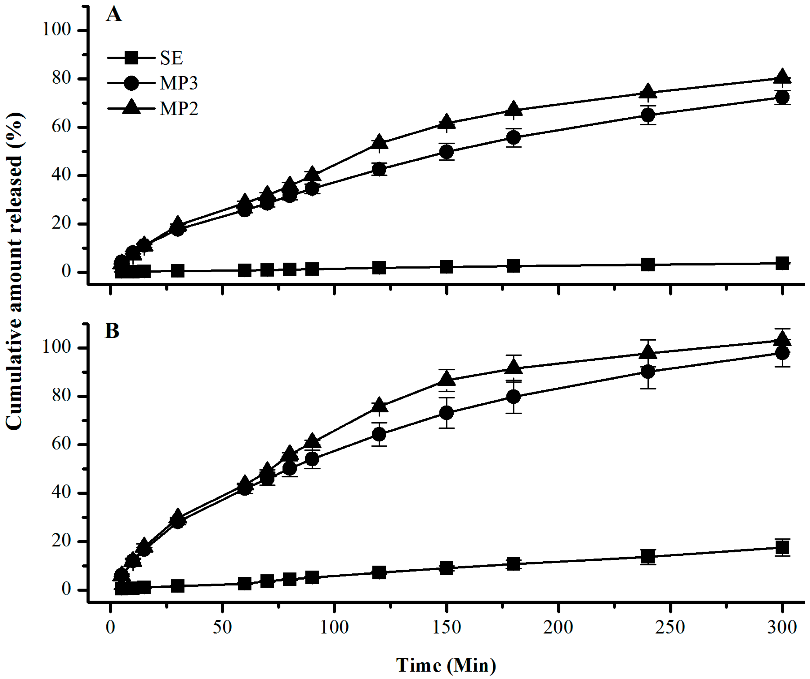 Pharmaceutics 06 00599 g005 1024
