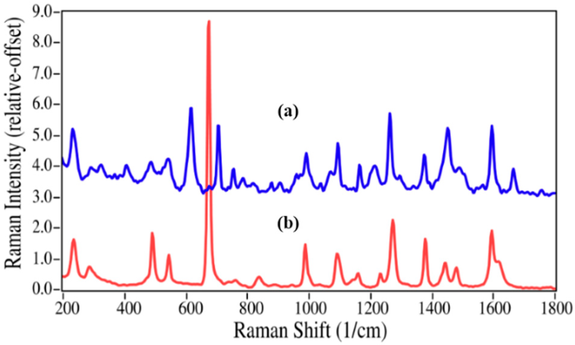 Pharmaceutics 06 00651 g003 1024