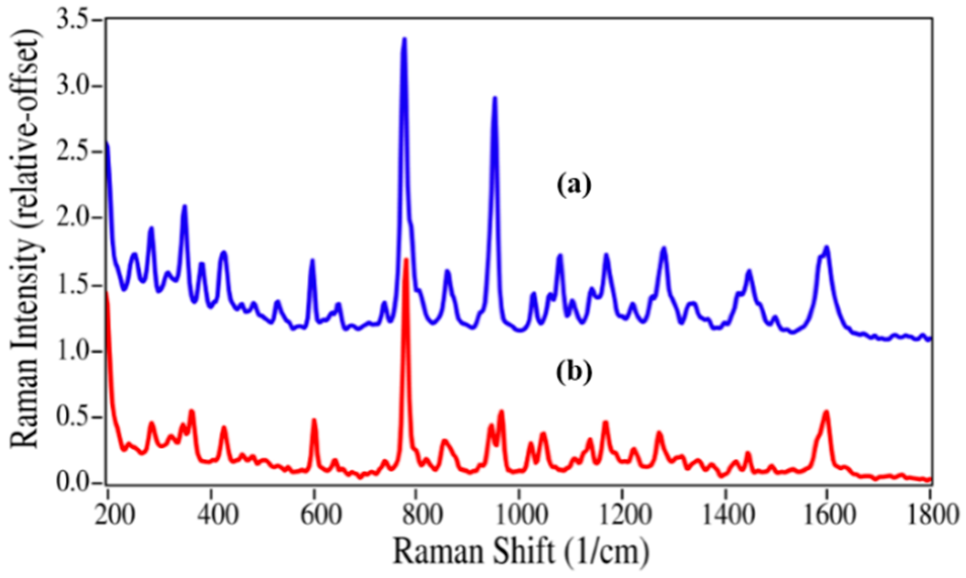 Pharmaceutics 06 00651 g004 1024