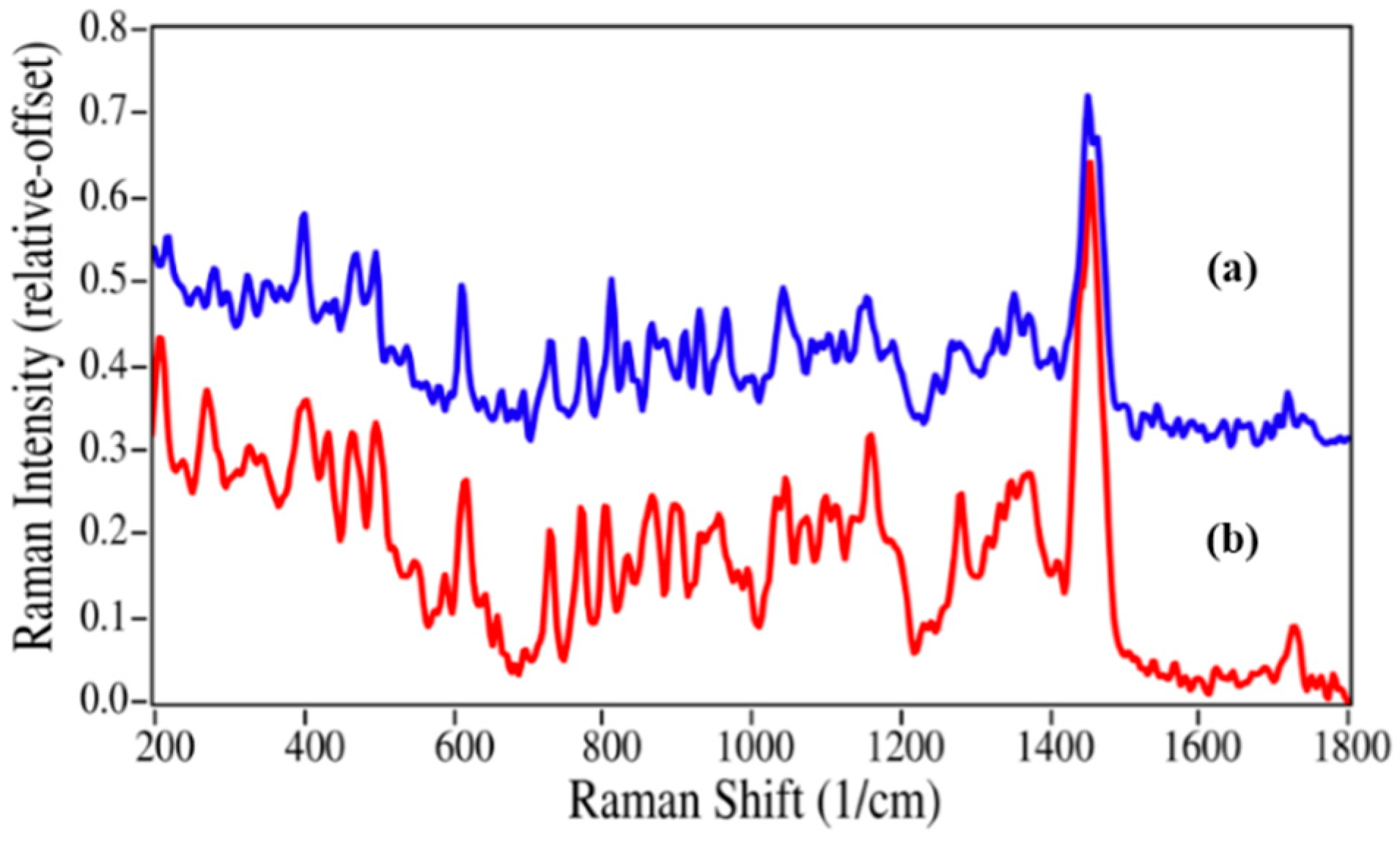 Pharmaceutics 06 00651 g005 1024
