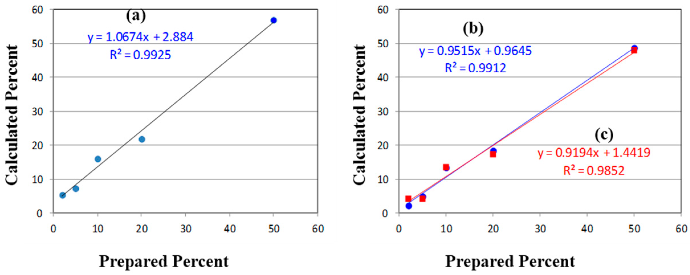 Pharmaceutics 06 00651 g007 1024
