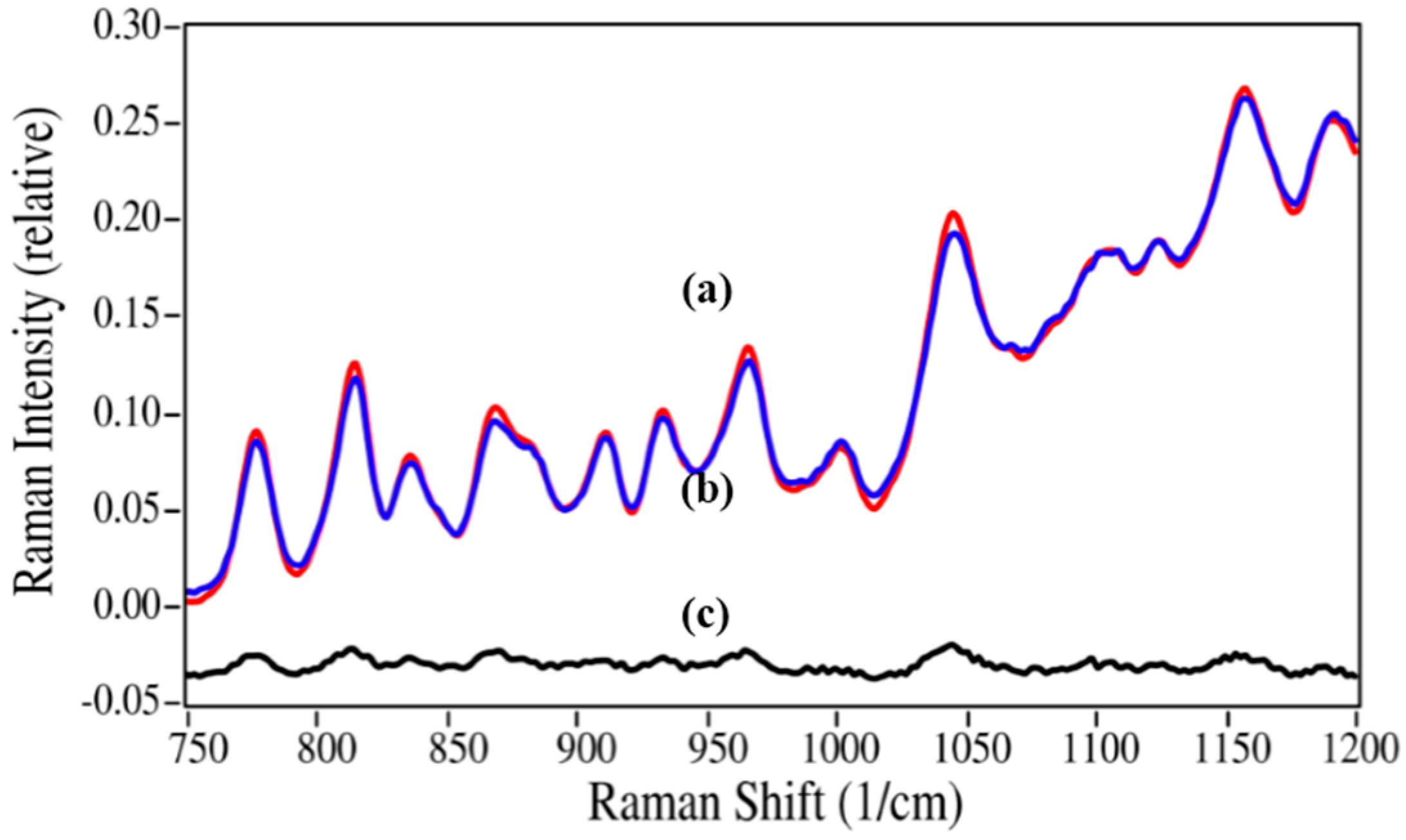 Pharmaceutics 06 00651 g008 1024