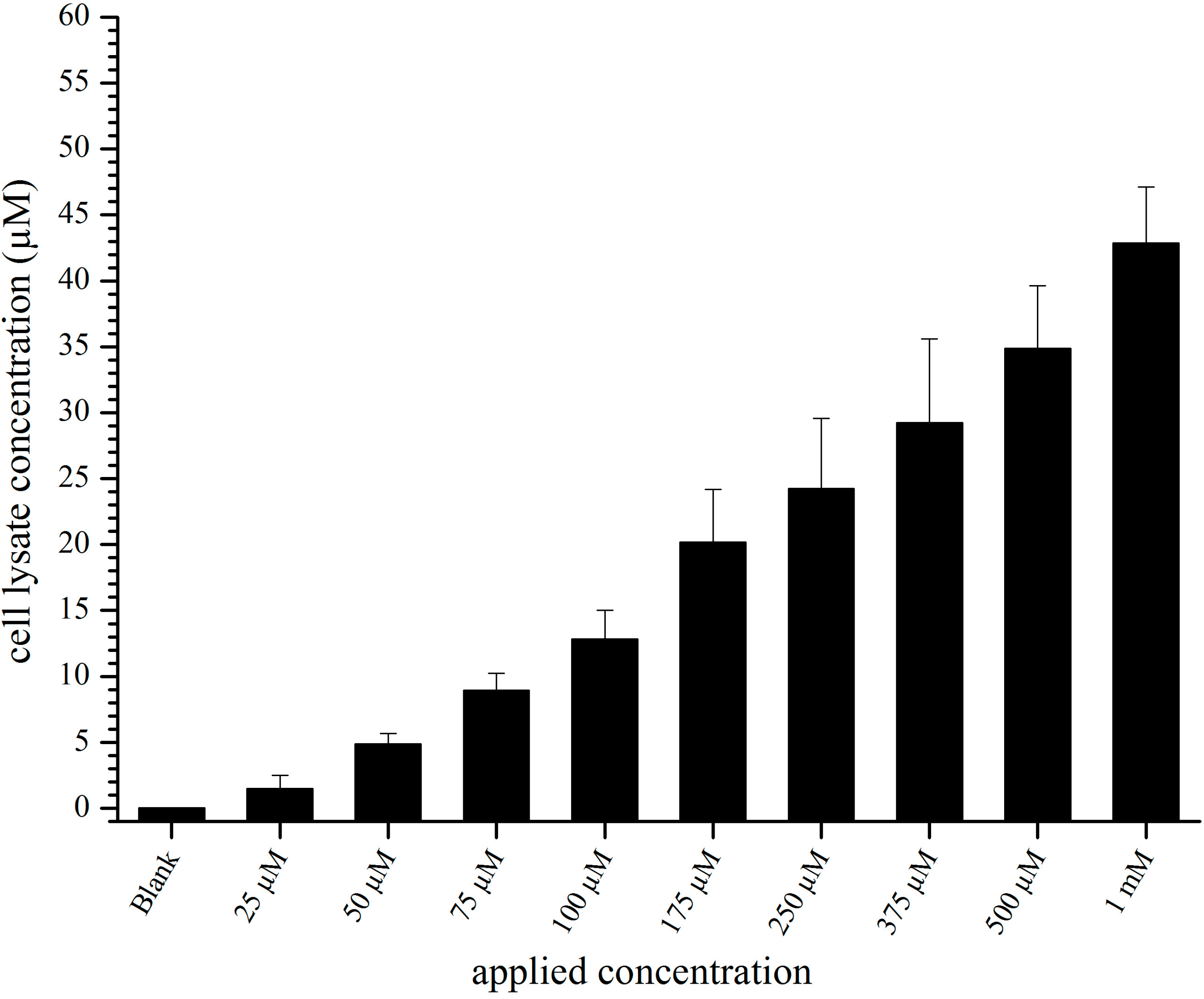 Pharmaceutics 07 00027 g001 1024