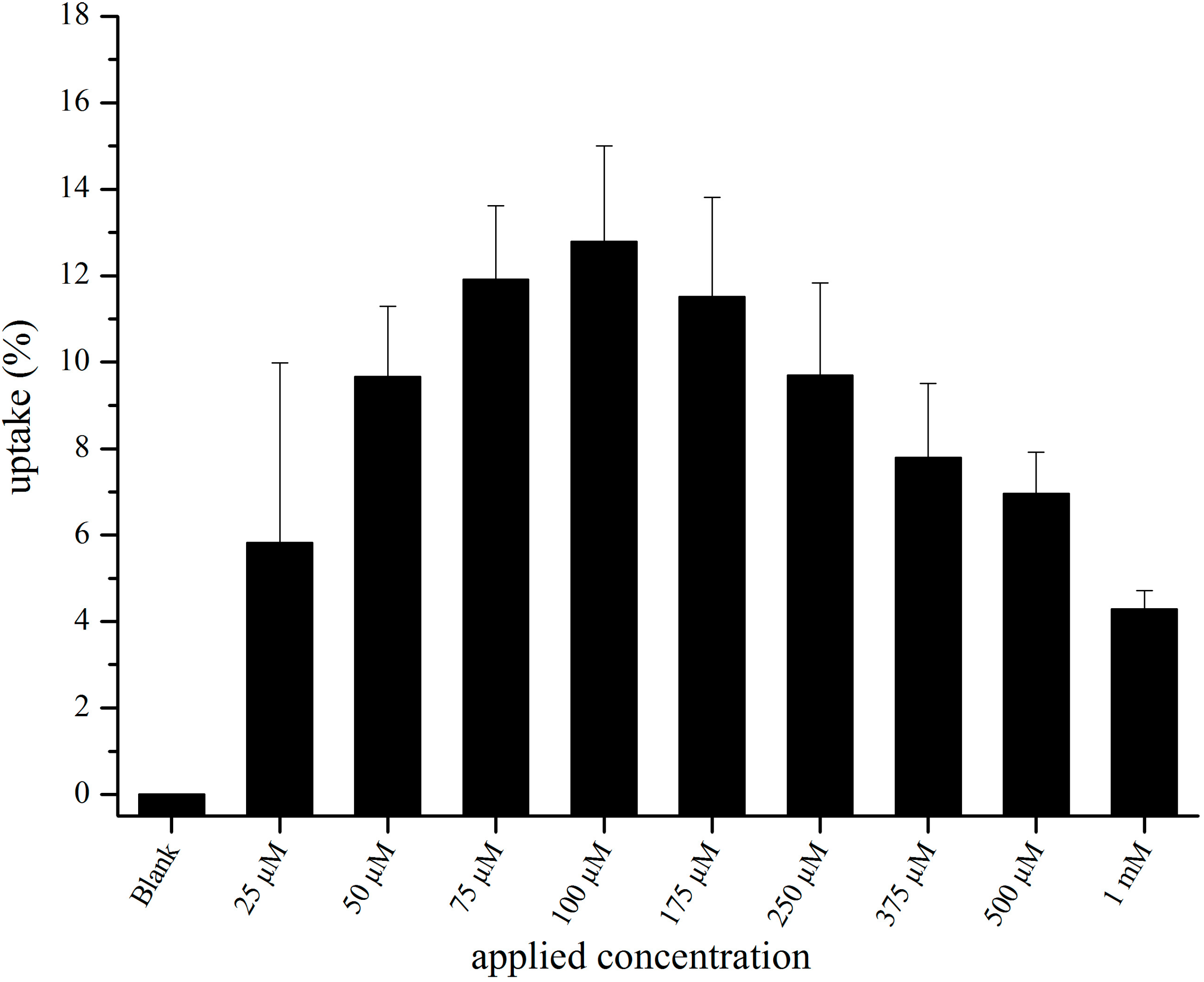 Pharmaceutics 07 00027 g002 1024