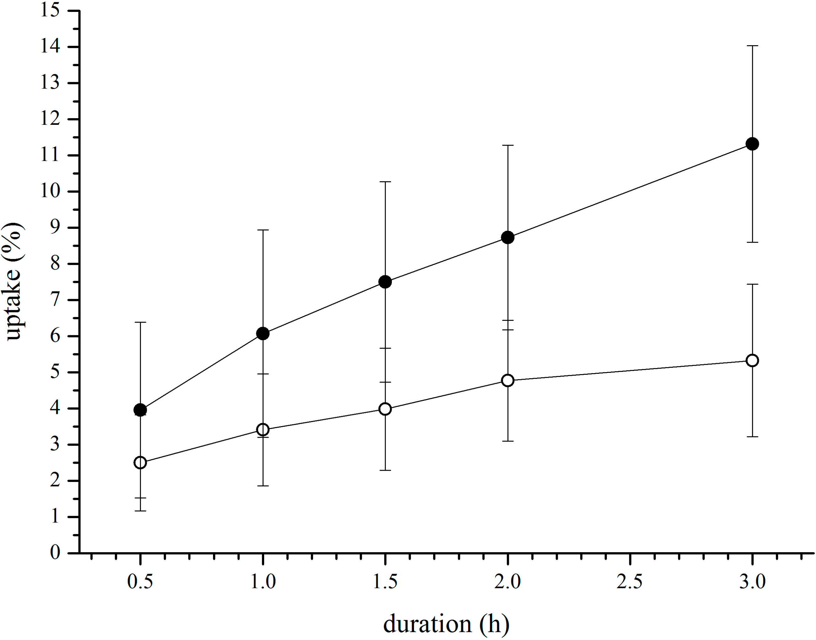 Pharmaceutics 07 00027 g003 1024