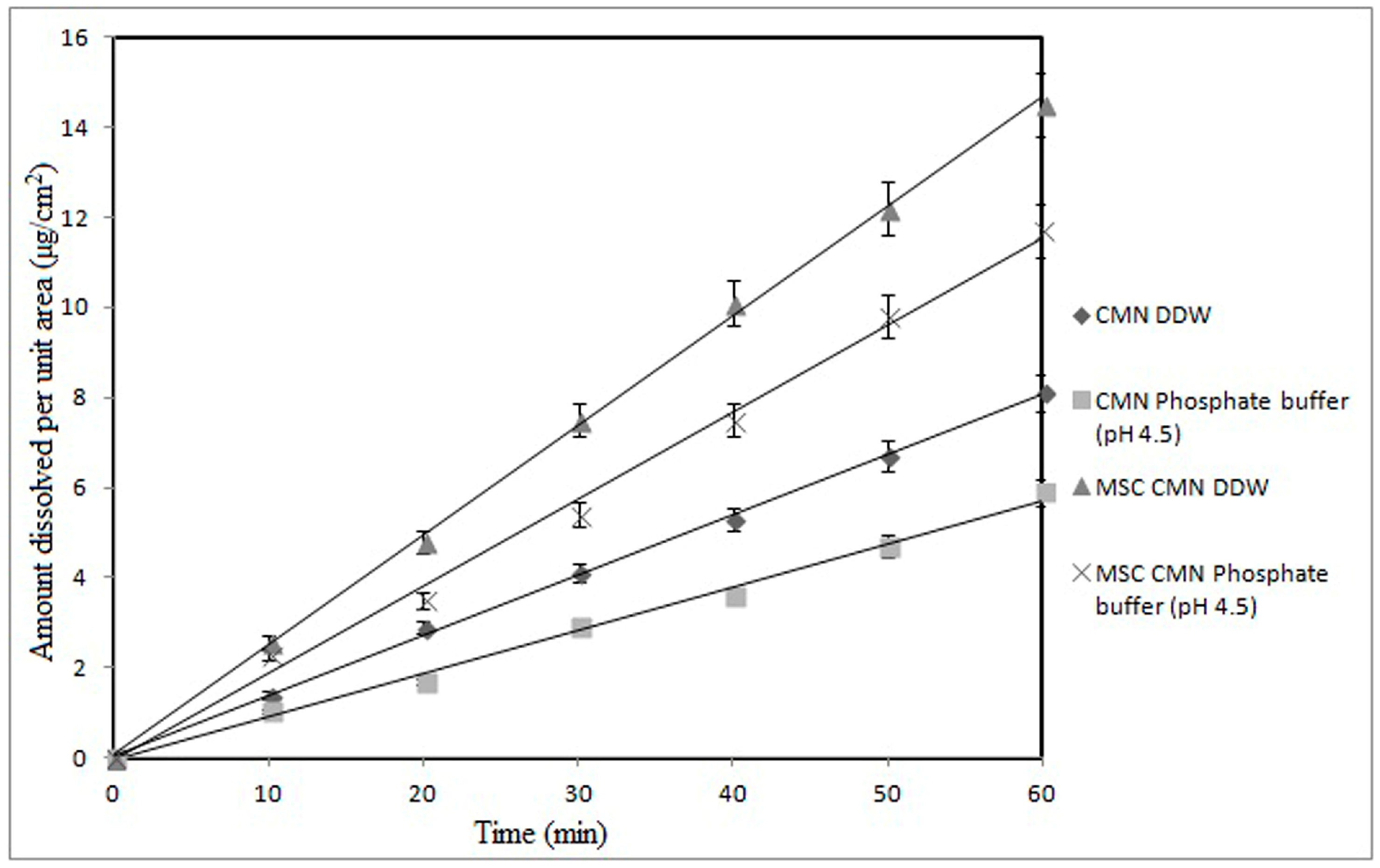 Pharmaceutics 07 00043 g002 1024