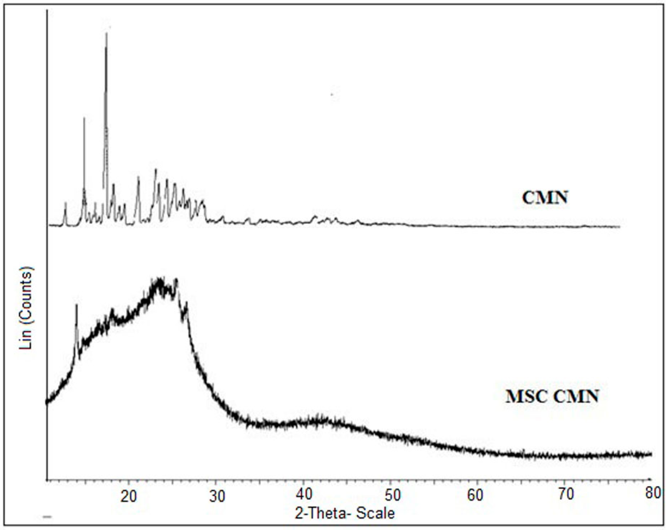 Pharmaceutics 07 00043 g003 1024