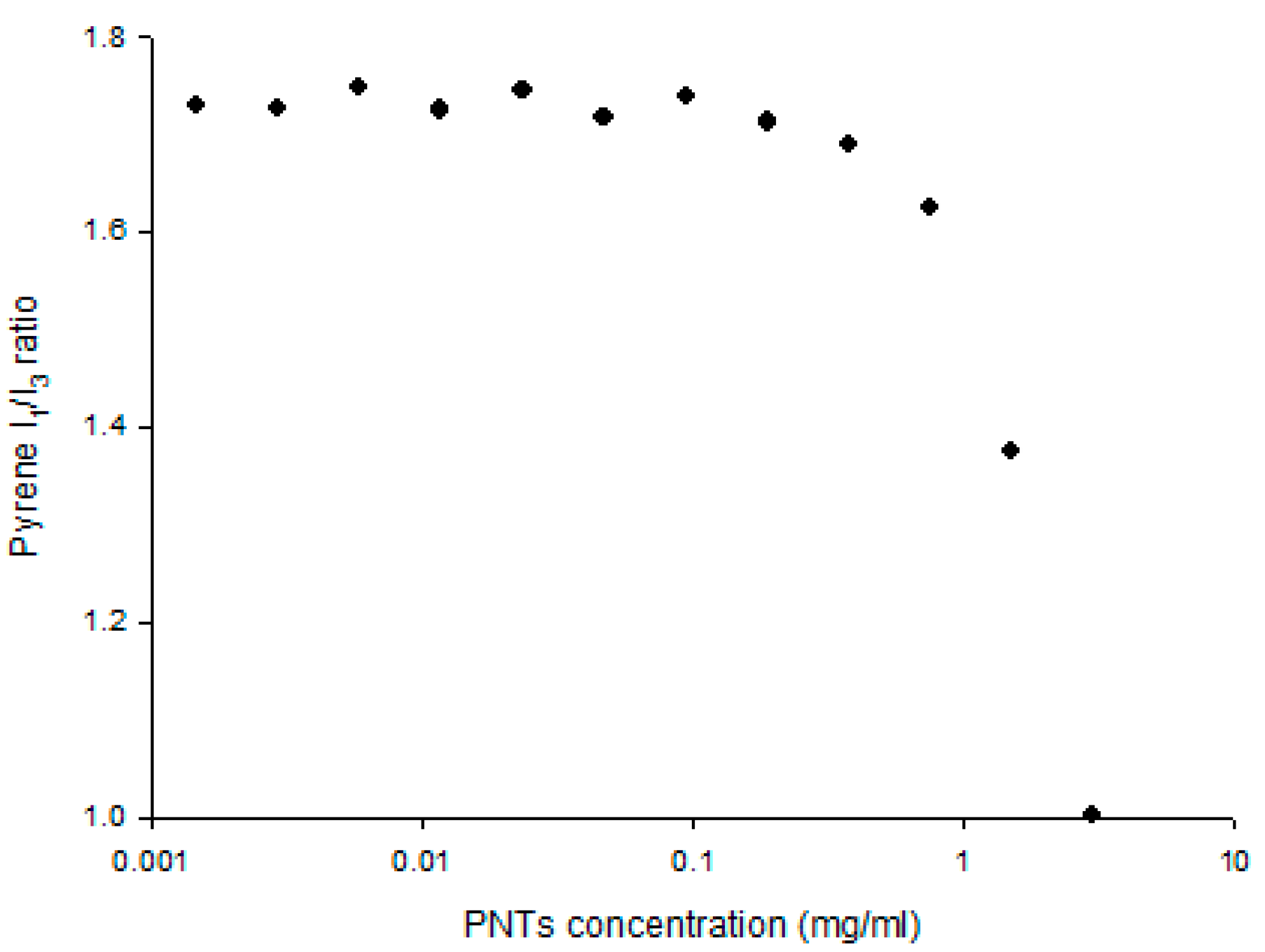 Pharmaceutics 07 00122 g002
