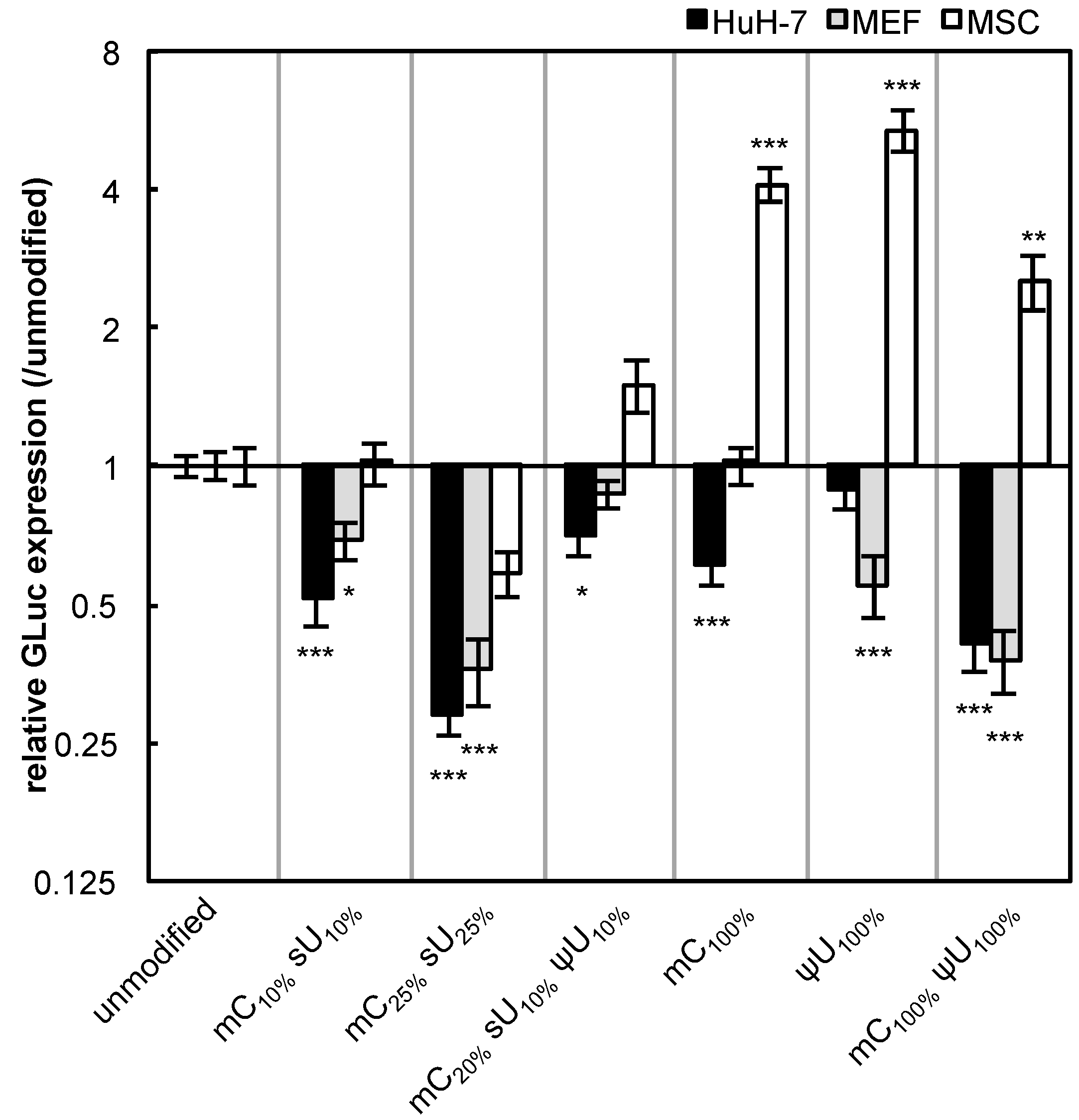 Pharmaceutics 07 00137 g003 1024