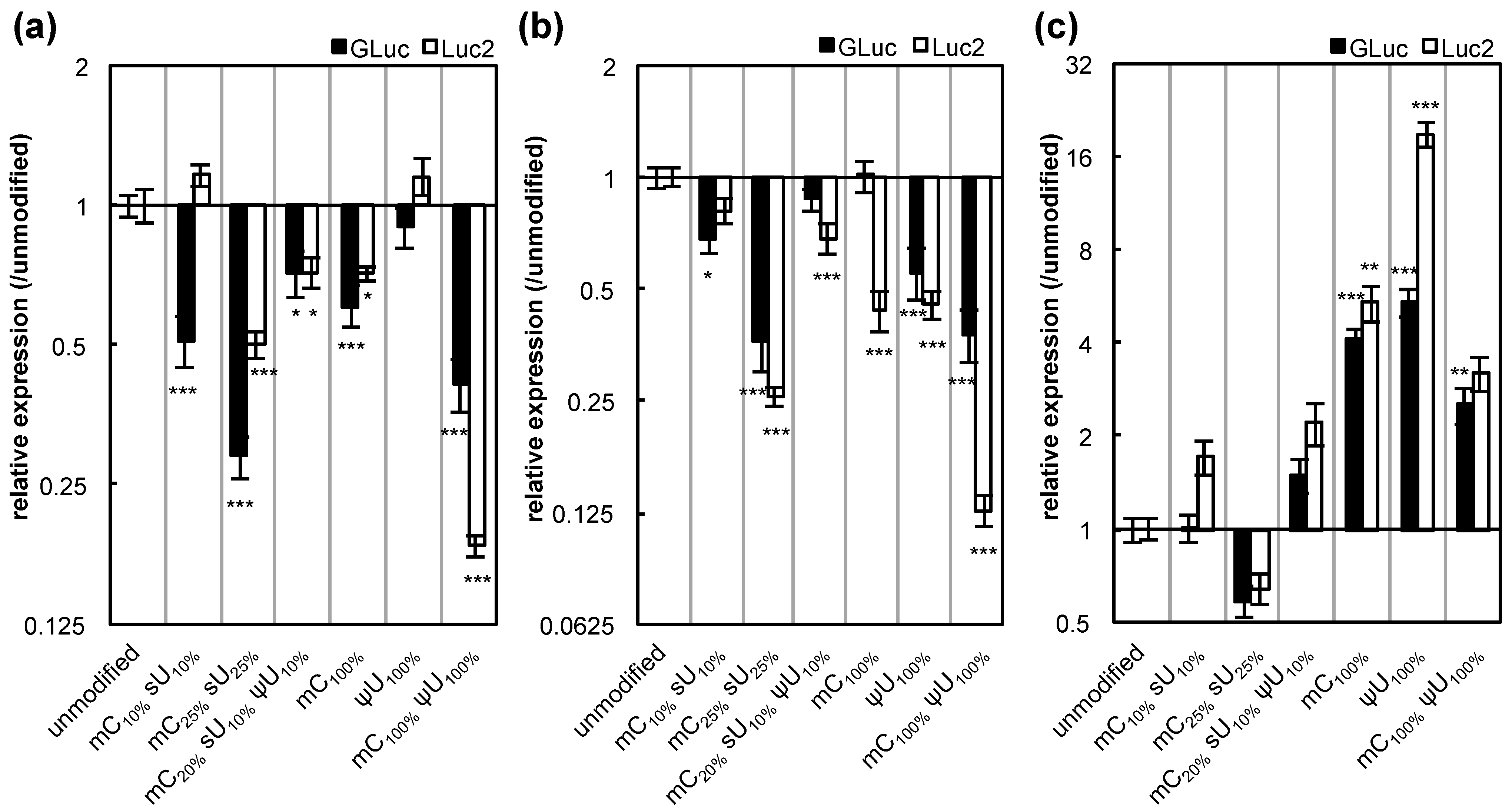 Pharmaceutics 07 00137 g005 1024