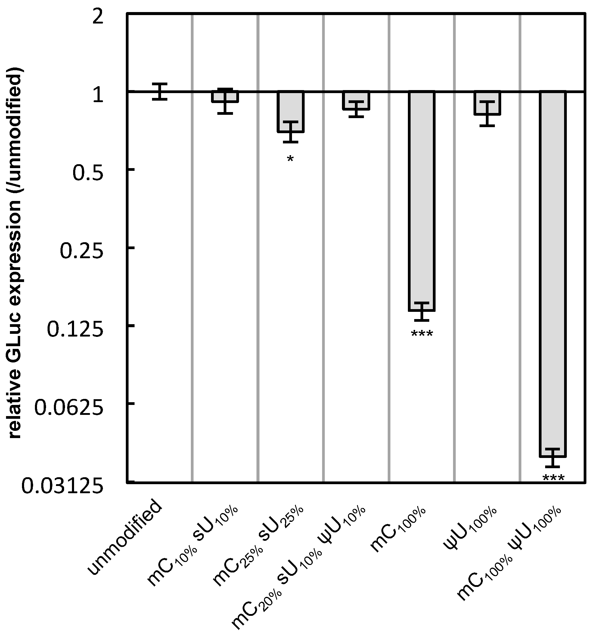 Pharmaceutics 07 00137 g006 1024