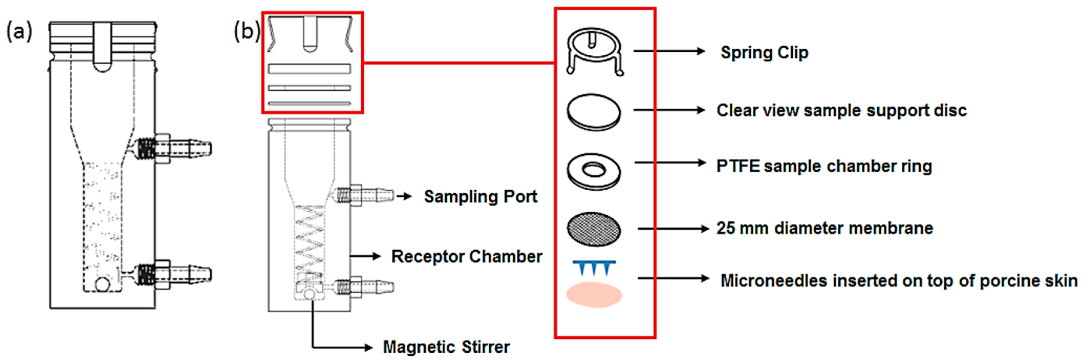 Pharmaceutics 07 00471 g003
