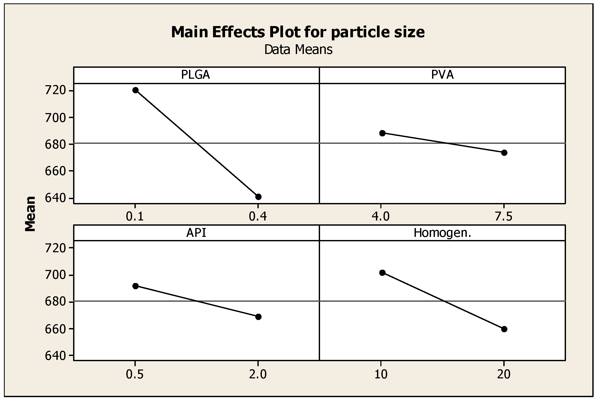 Pharmaceutics 08 00014 g002 1024