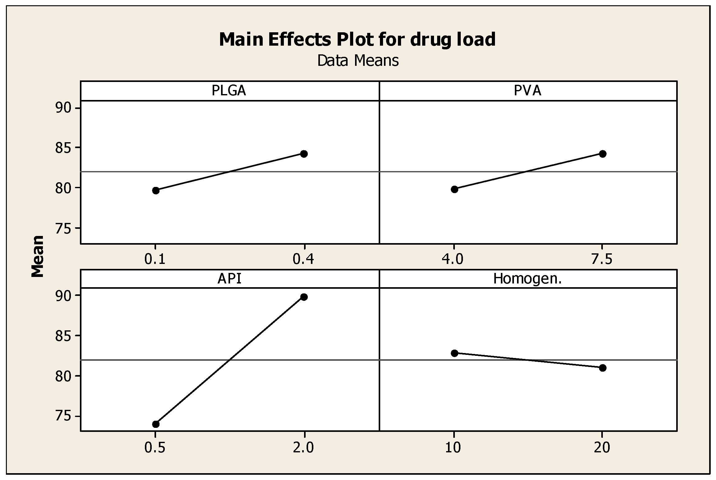 Pharmaceutics 08 00014 g003 1024