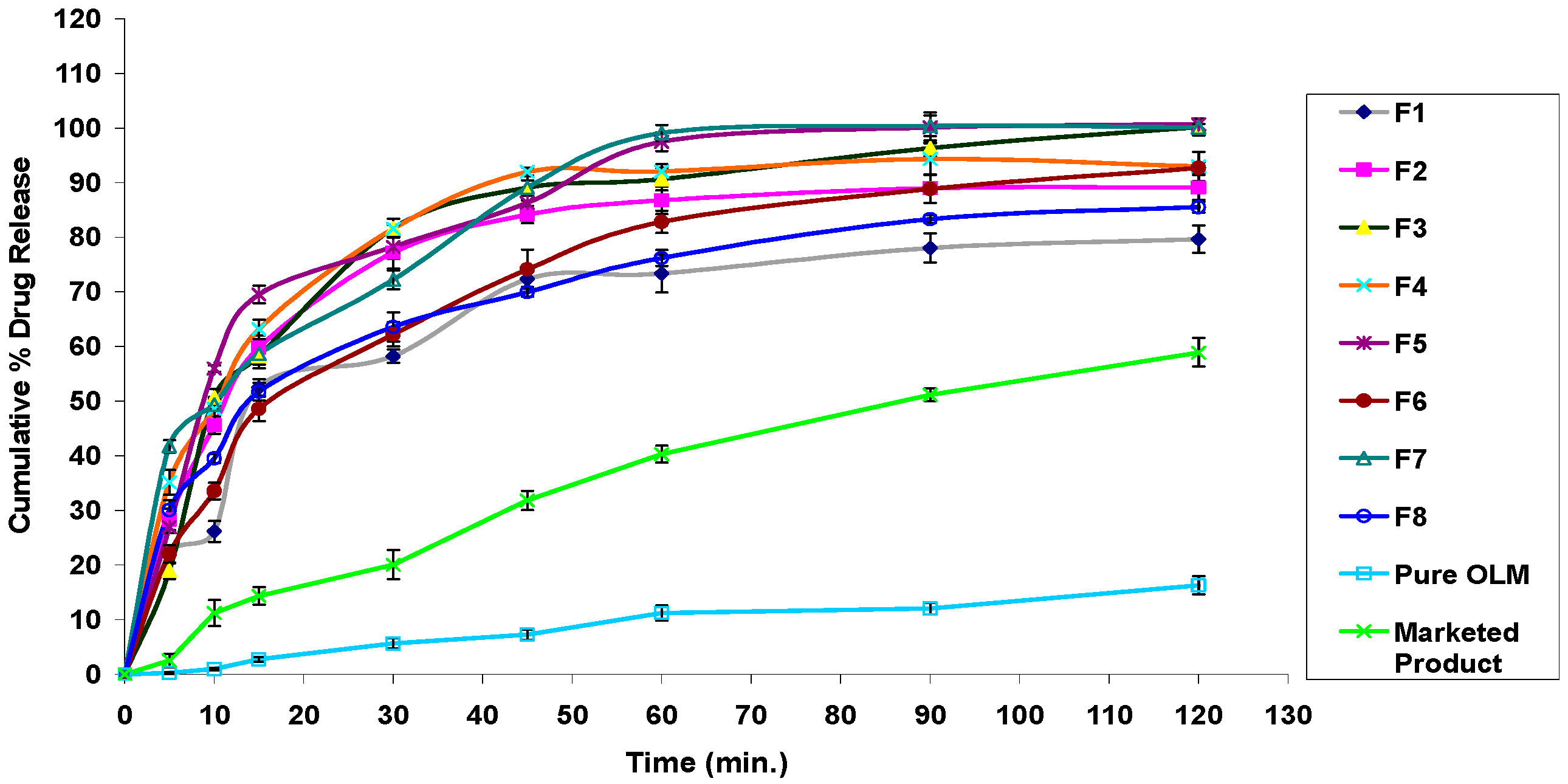 Pharmaceutics 08 00020 g006