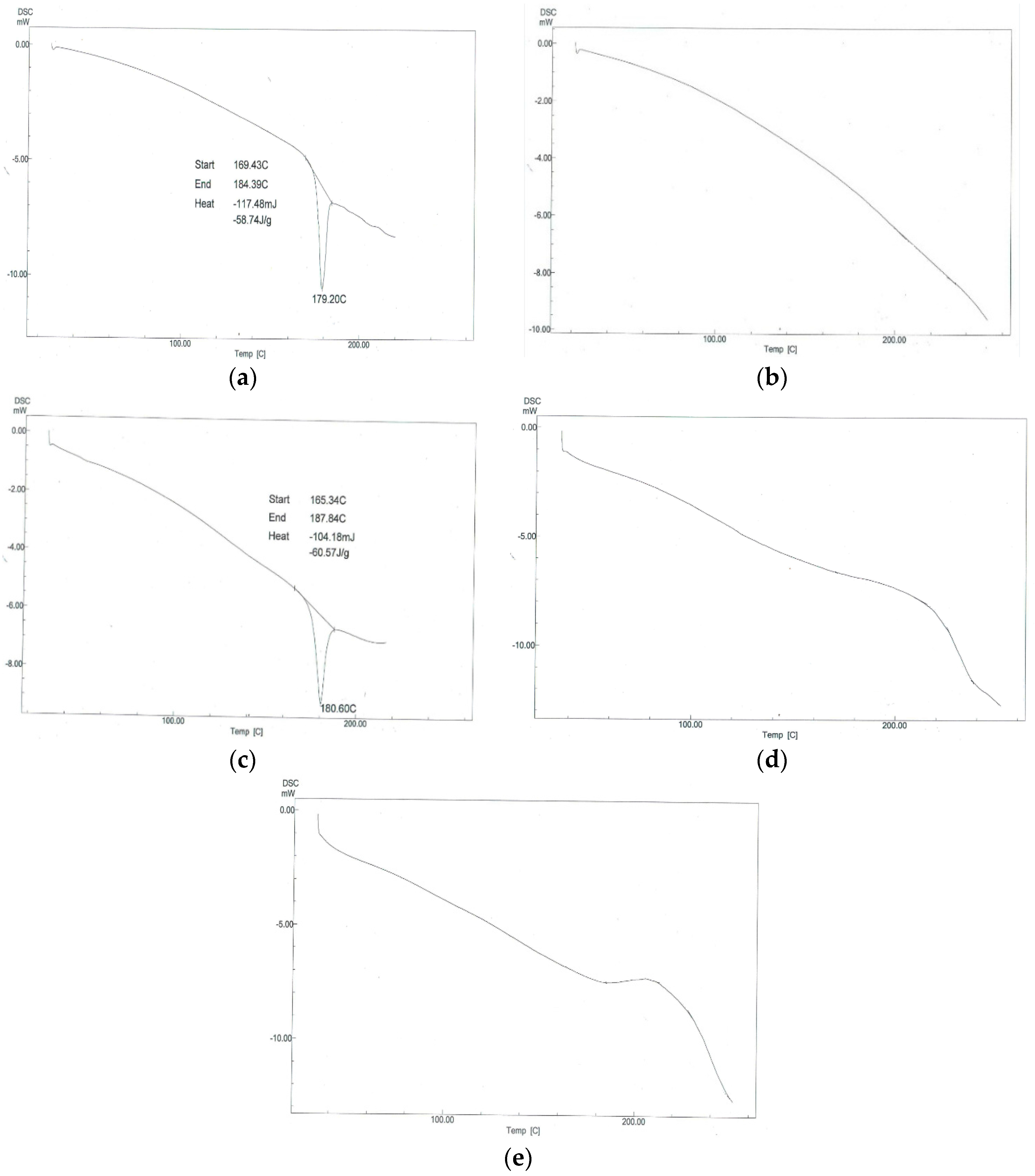 Pharmaceutics | Free Full-Text | Novel Solid Self-Nanoemulsifying Drug ...