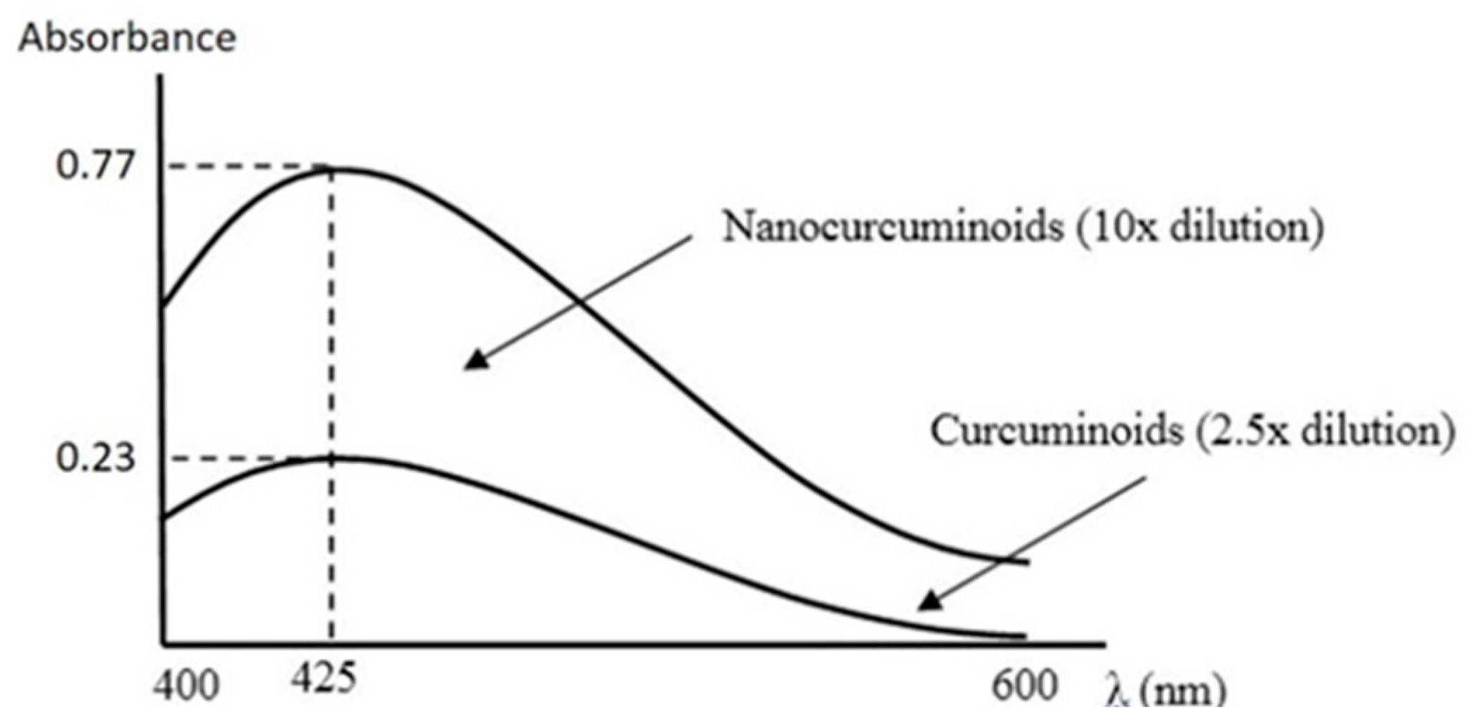Pharmaceutics 08 00024 g001