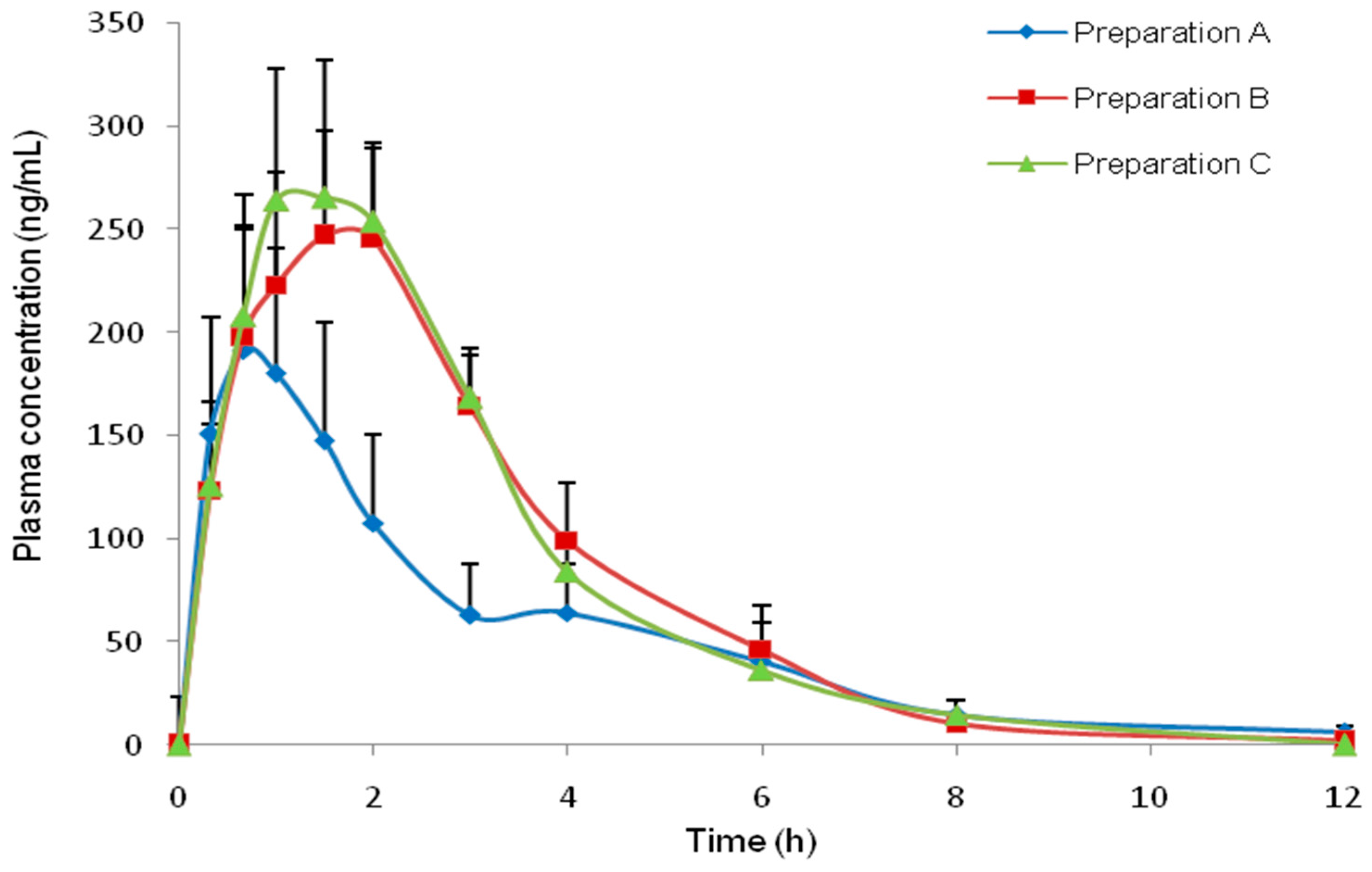 Pharmaceutics 08 00025 g003 1024